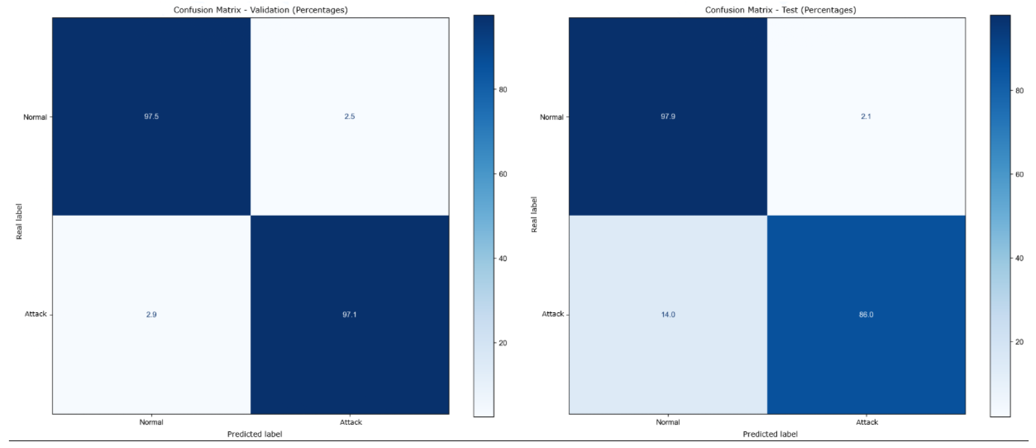 Preprints 152953 g006