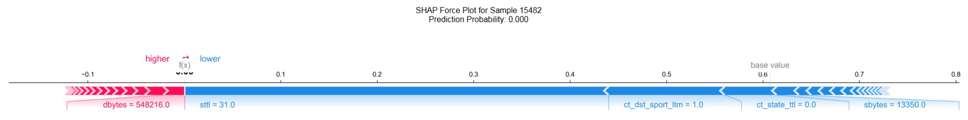 Preprints 152953 g008
