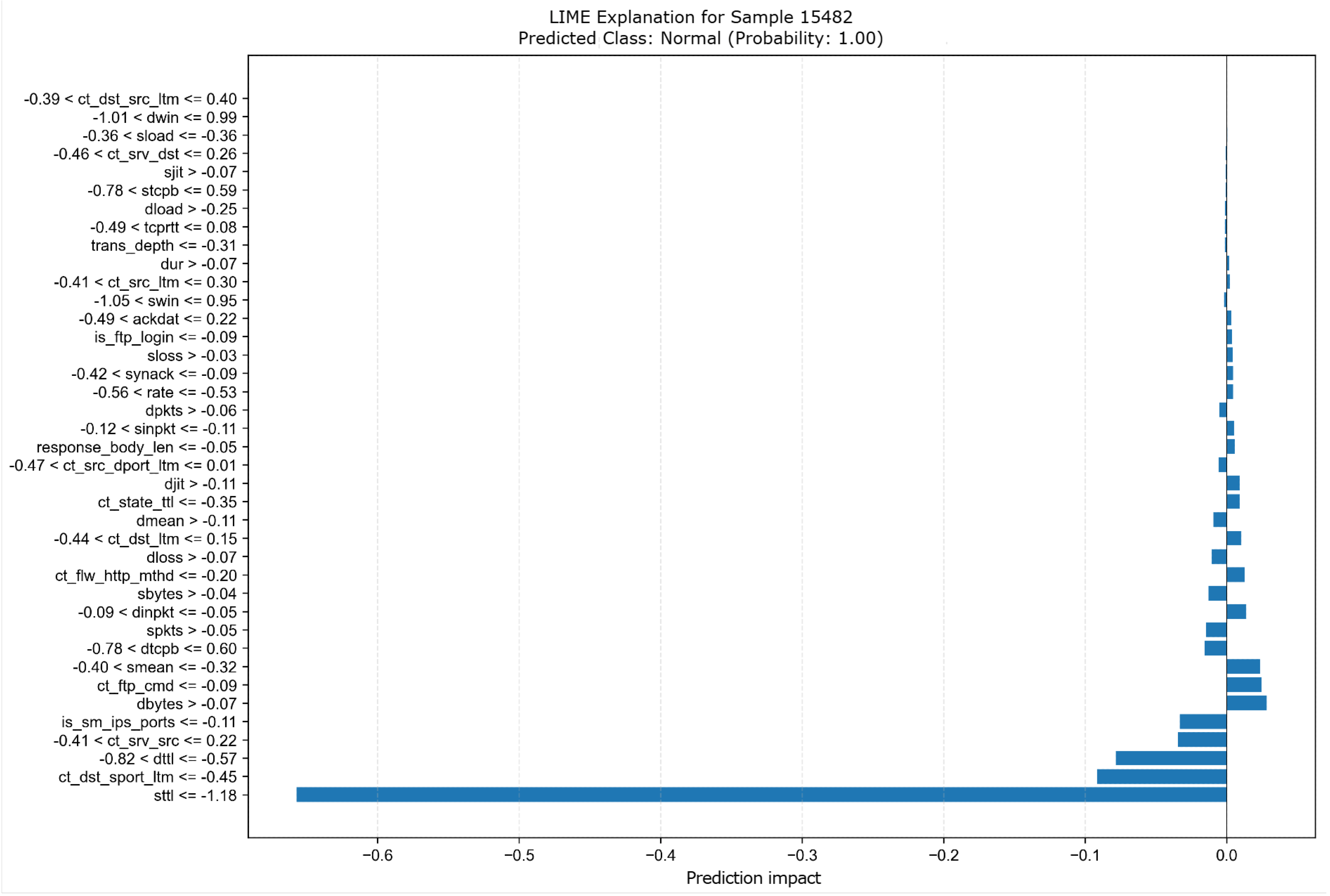 Preprints 152953 g009