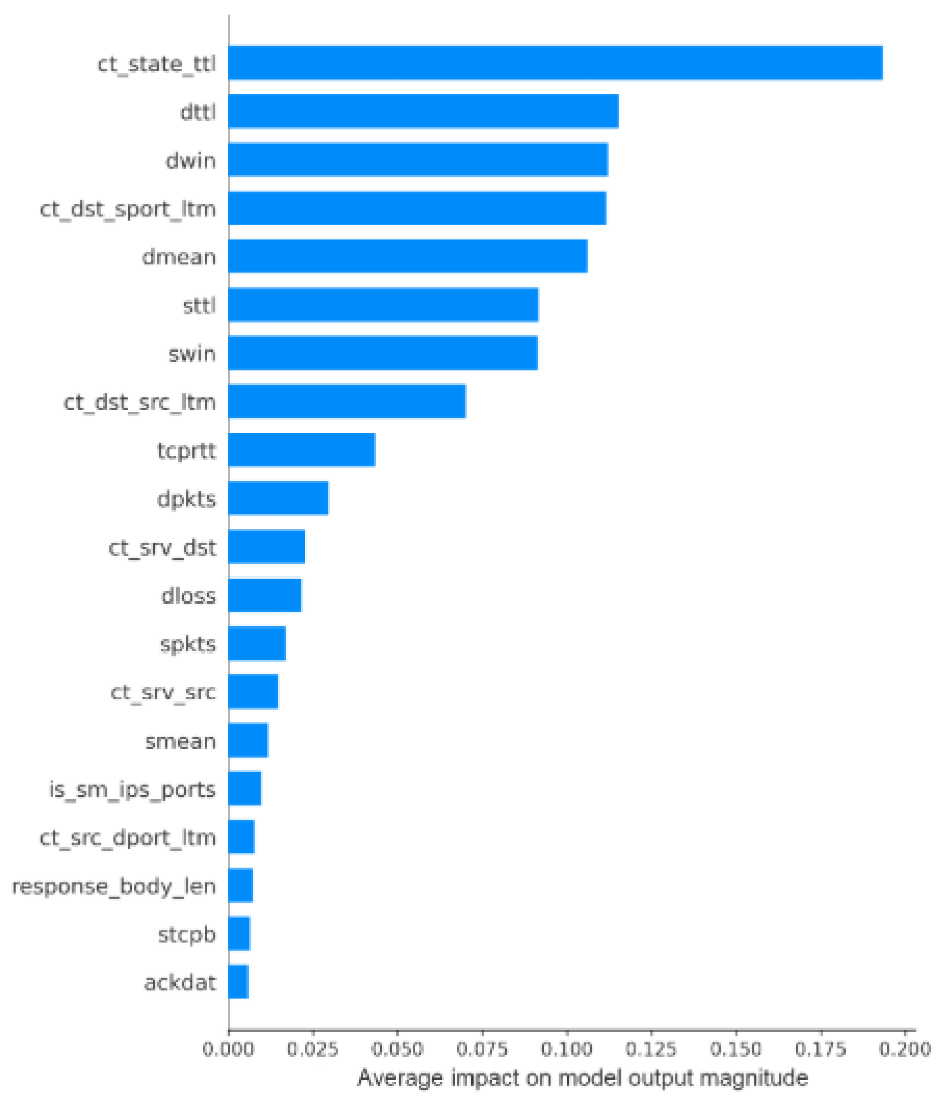 Preprints 152953 g011