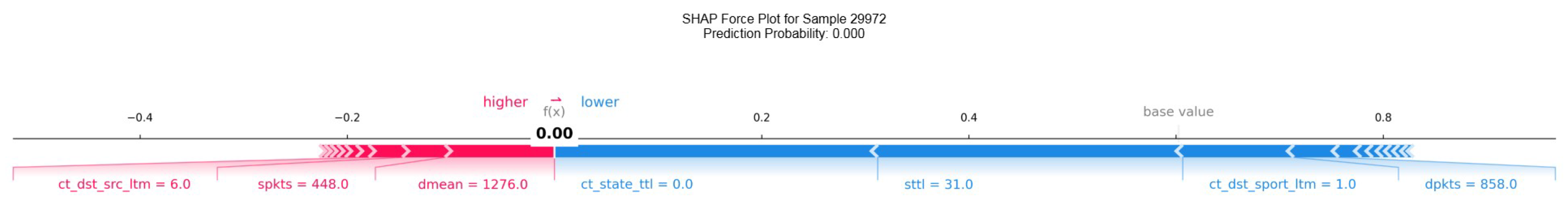 Preprints 152953 g012