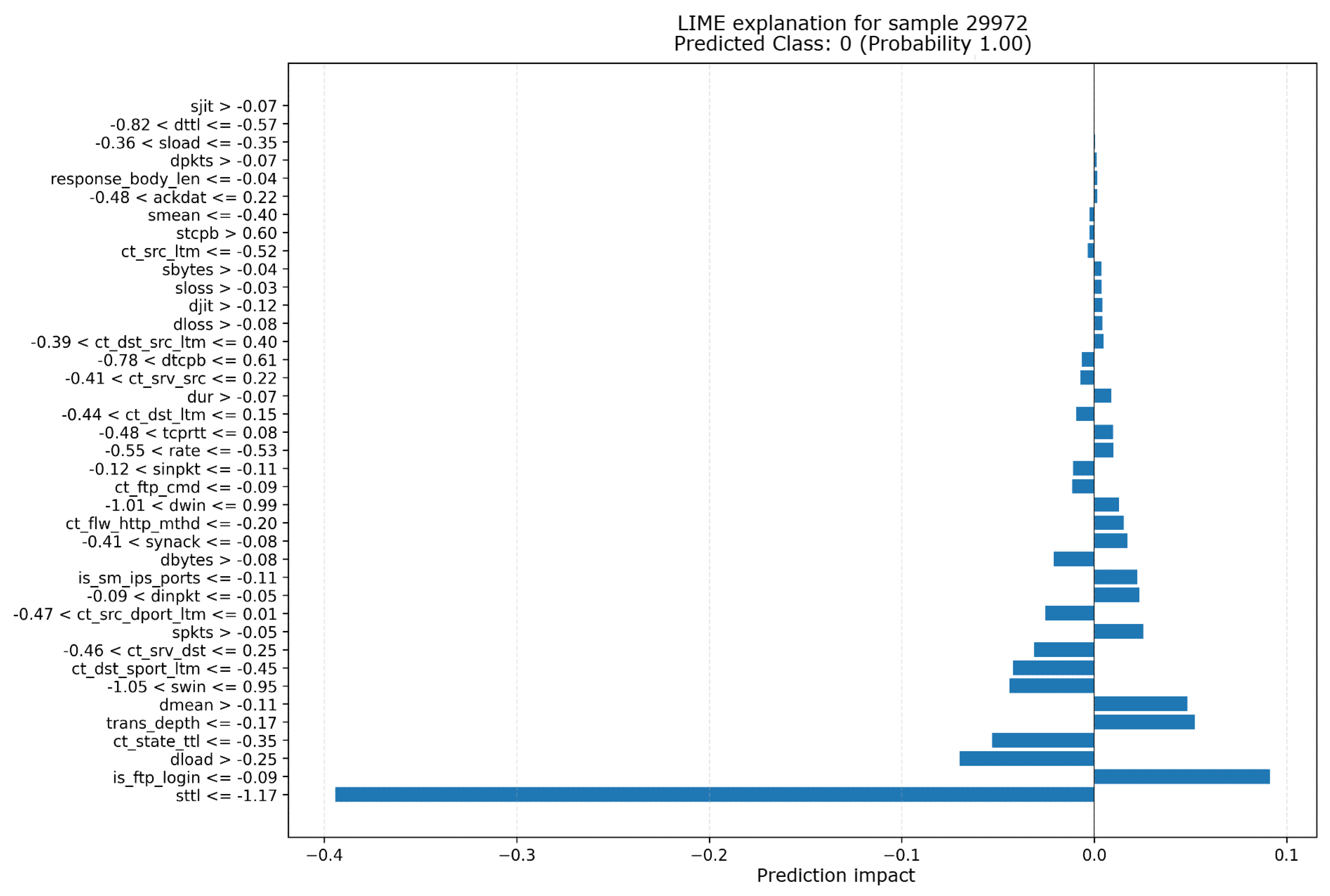 Preprints 152953 g013