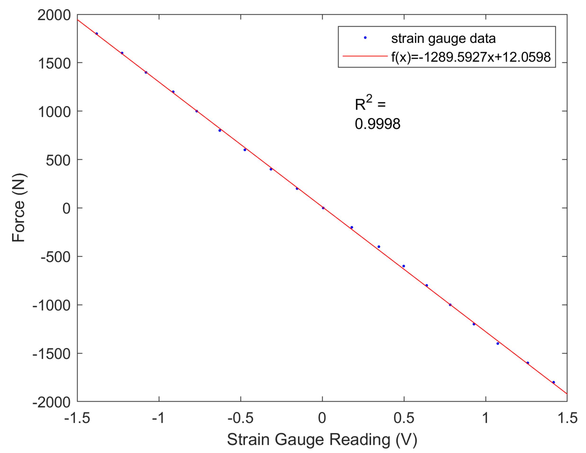 Preprints 95062 g007