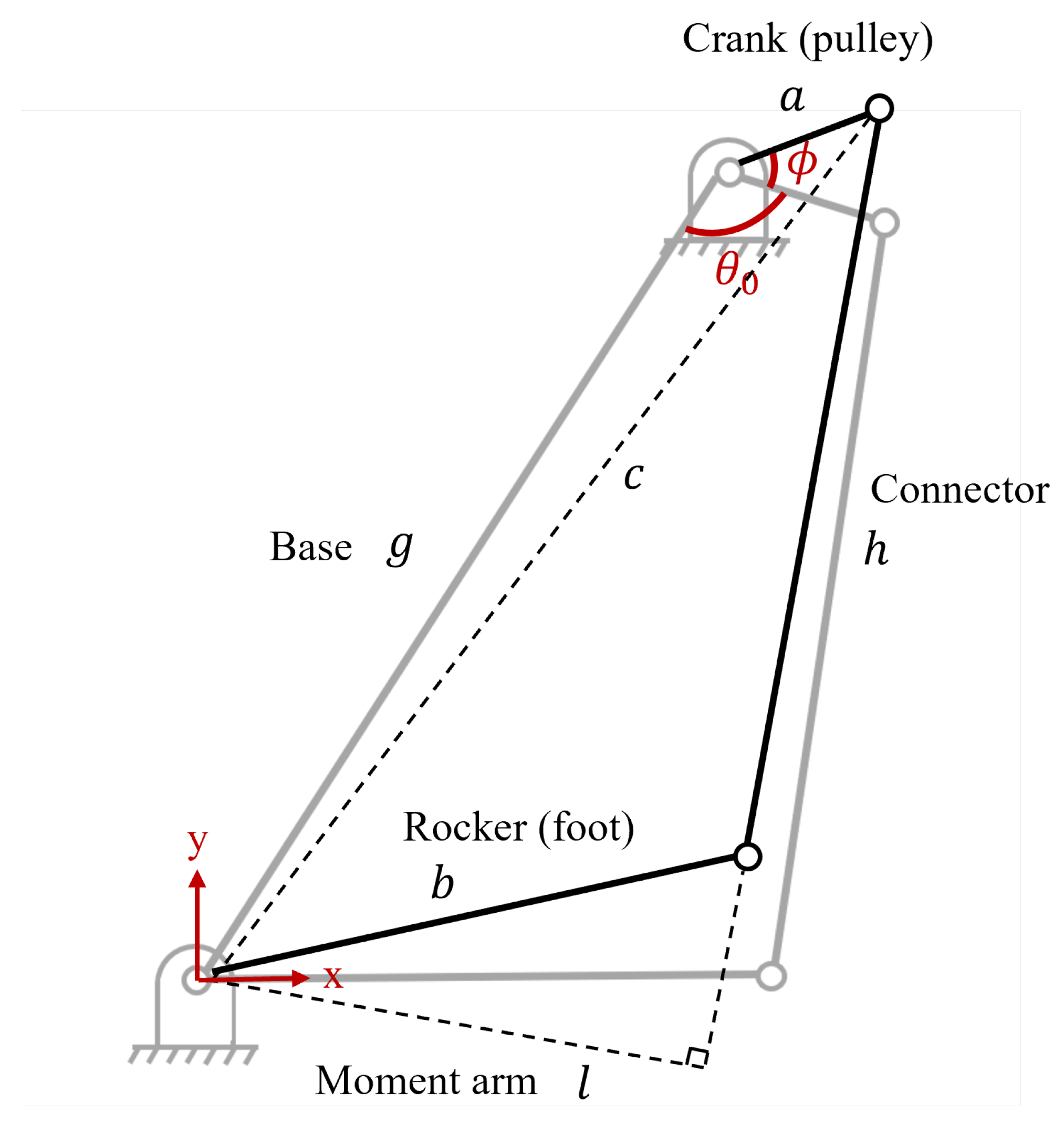 Preprints 95062 g008