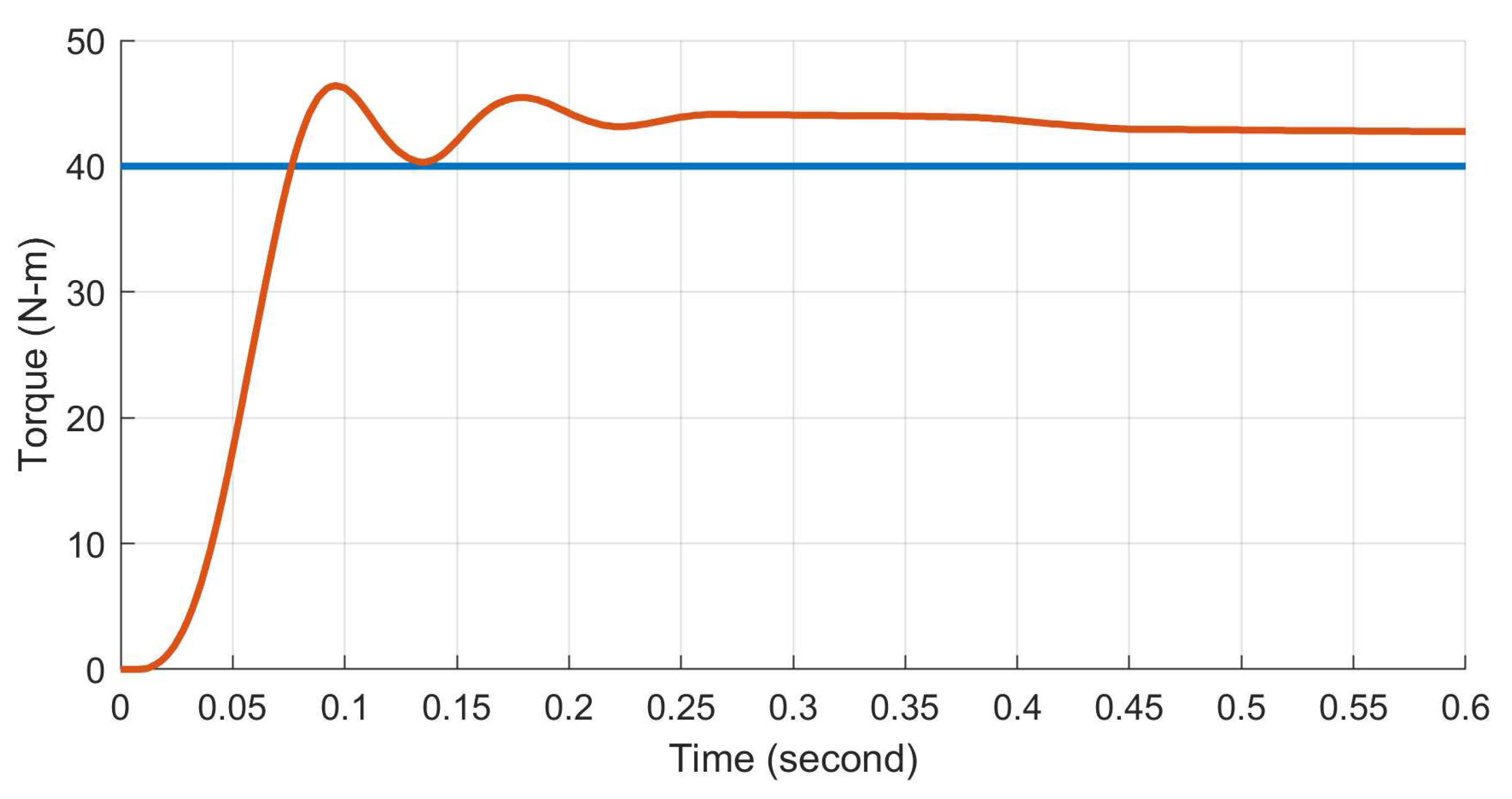 Preprints 95062 g014