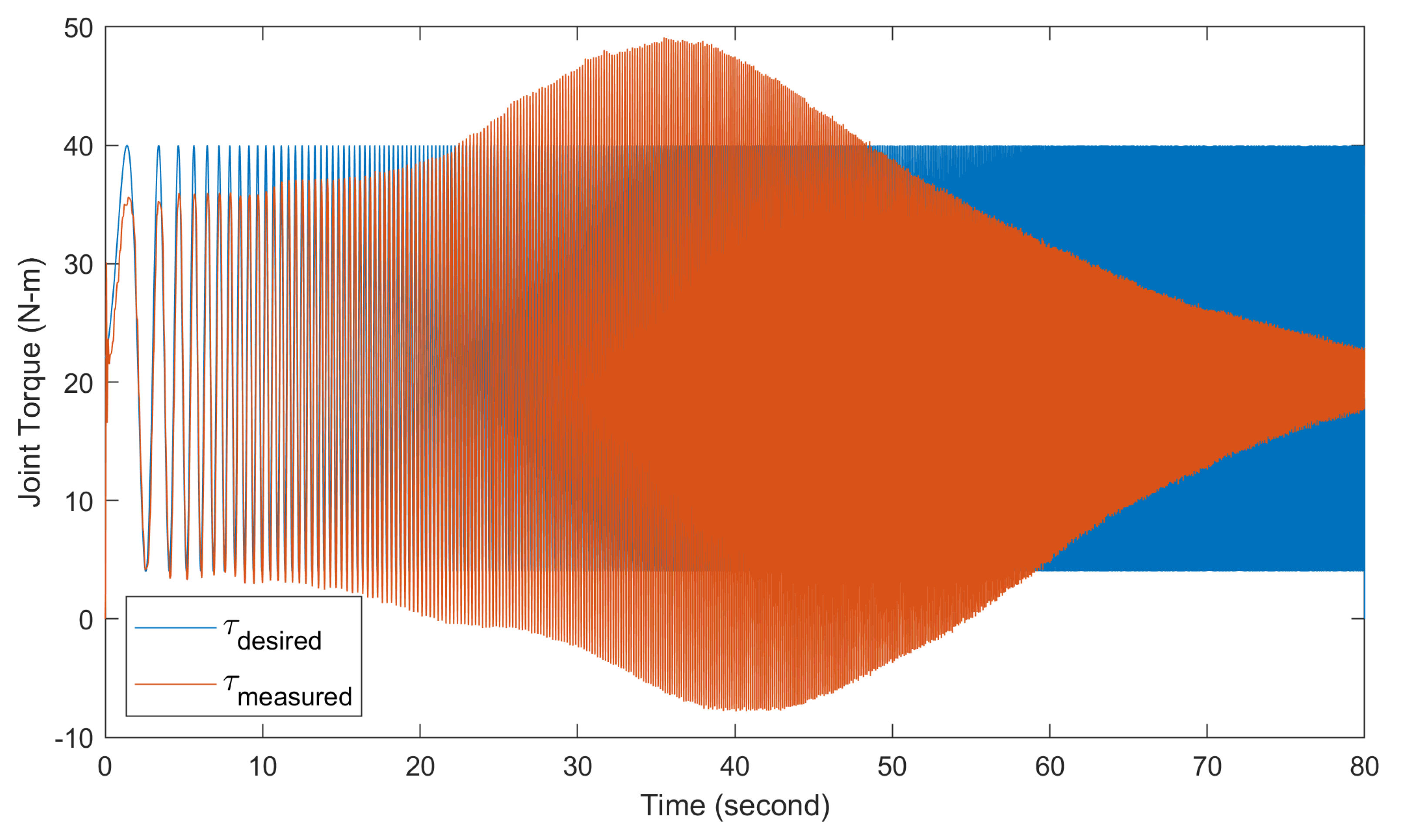 Preprints 95062 g015
