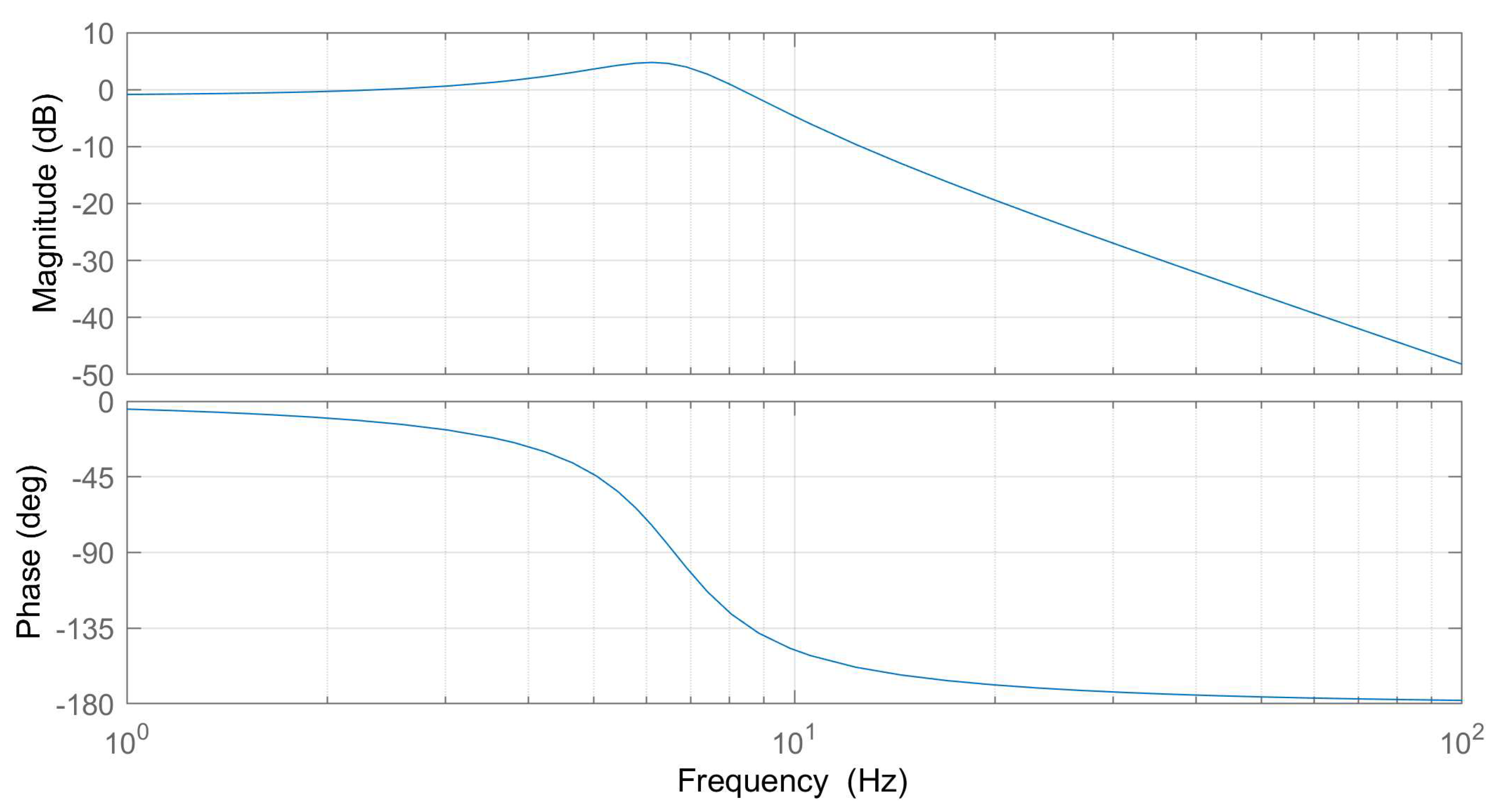 Preprints 95062 g016