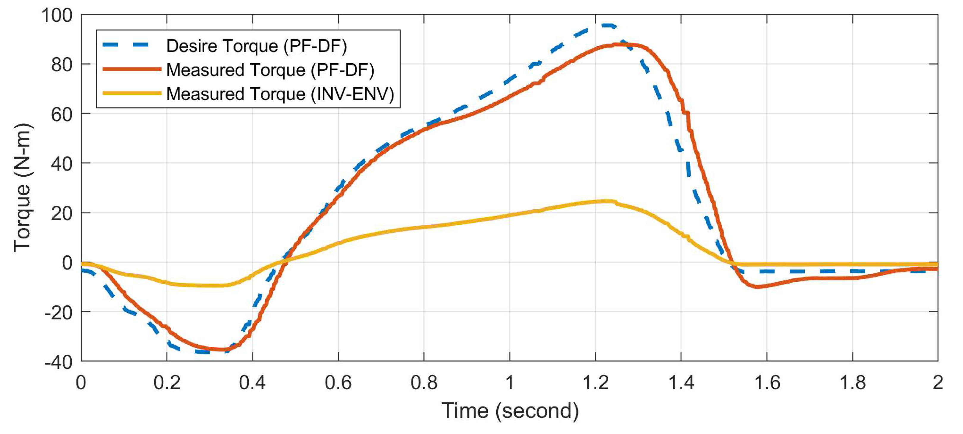 Preprints 95062 g017