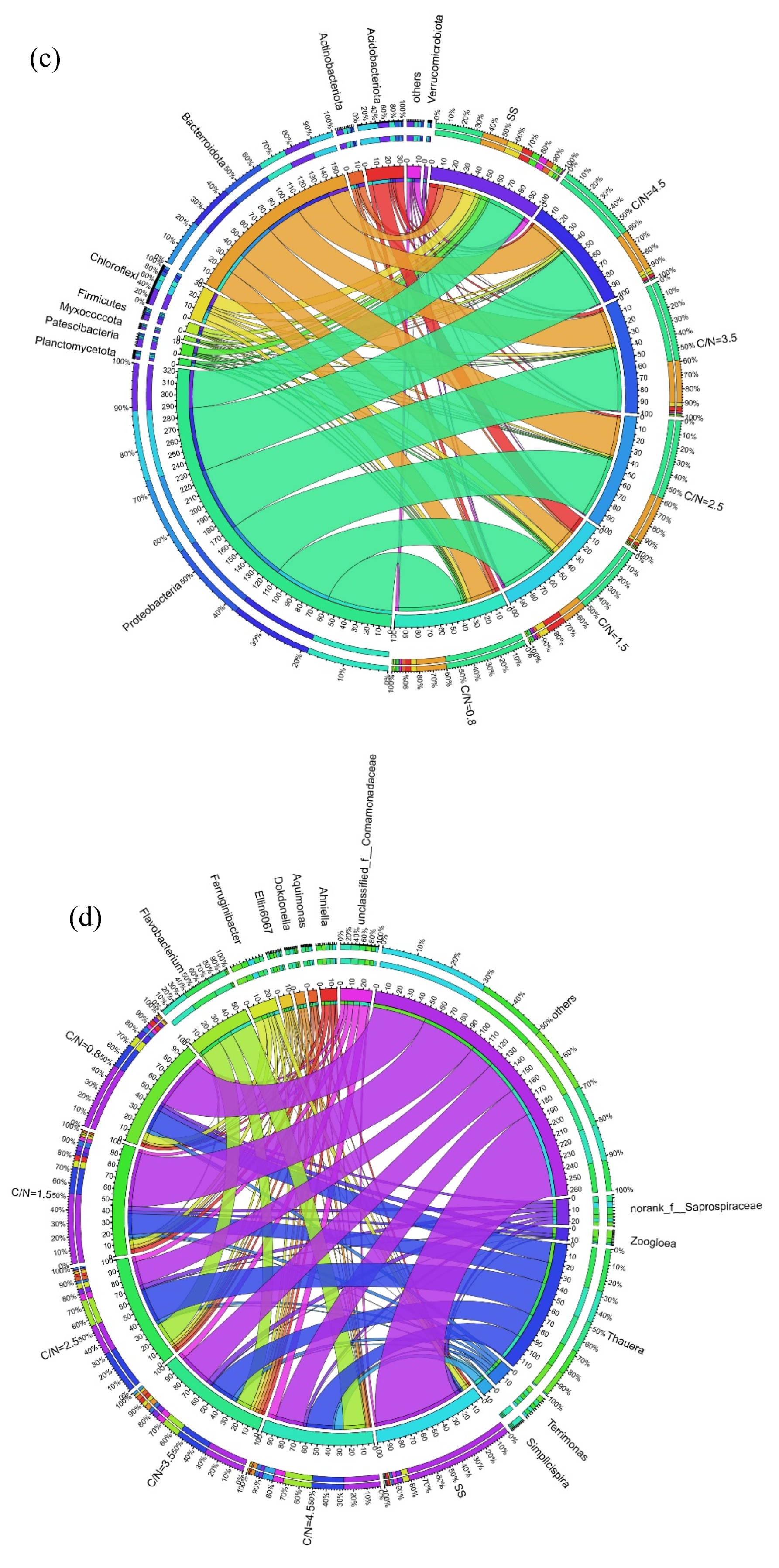 Preprints 168011 g005b