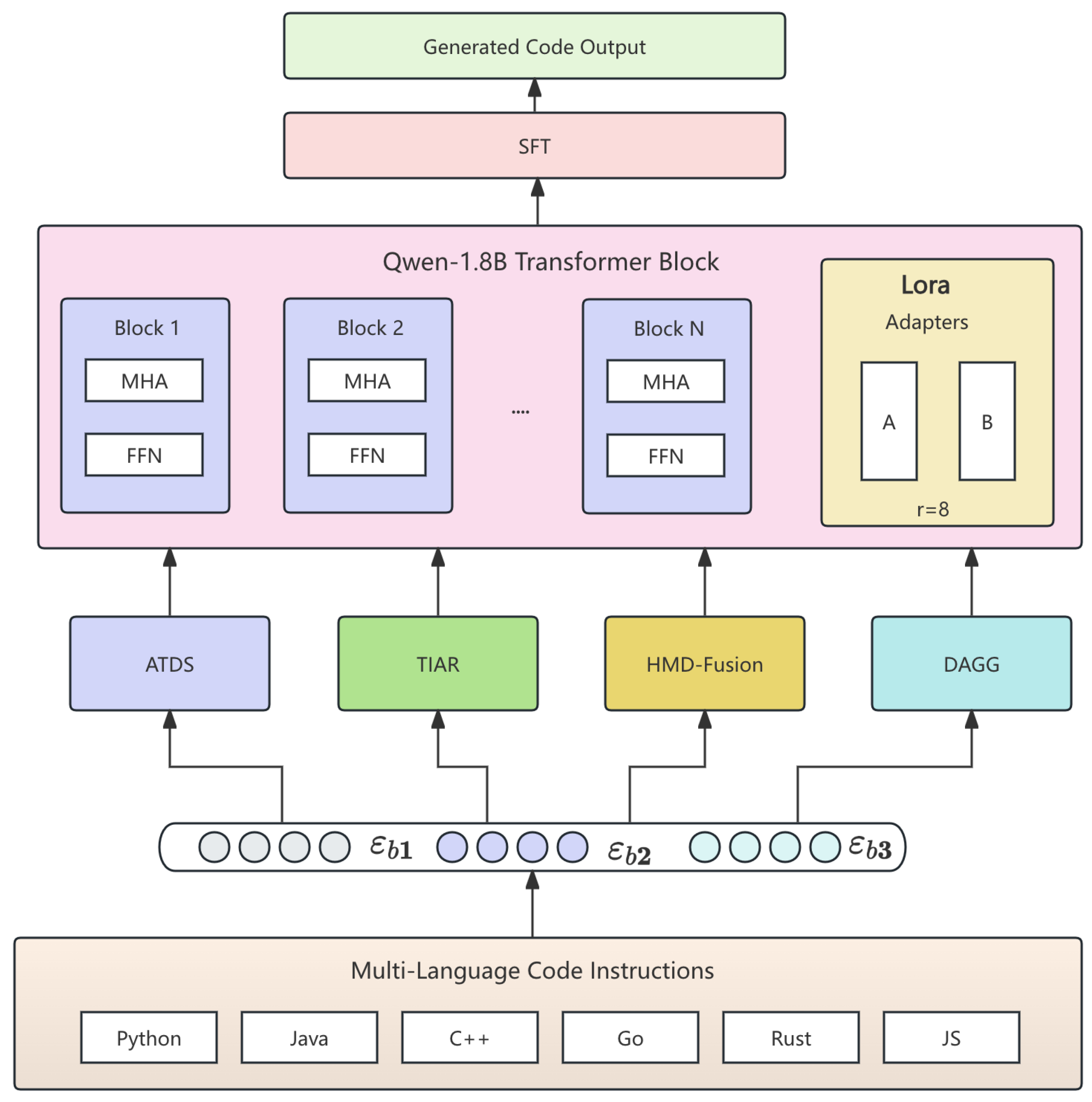 Preprints 179209 g001