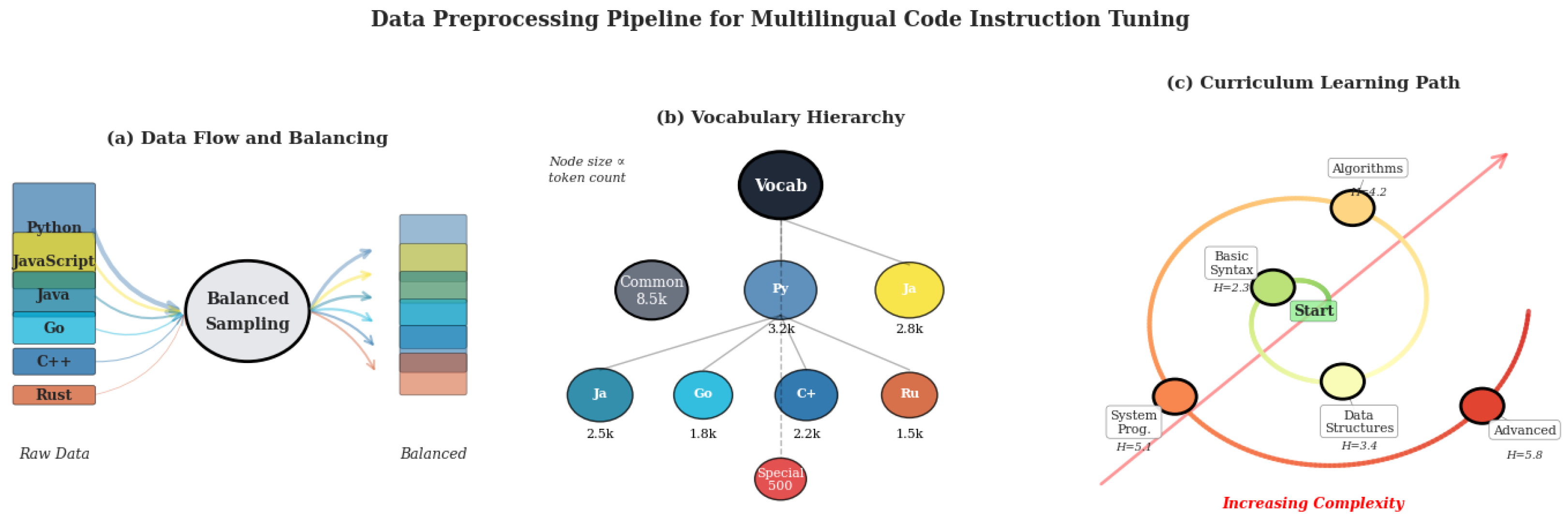 Preprints 179209 g003