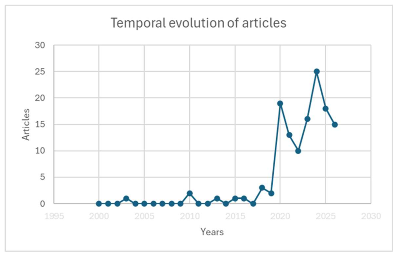 Preprints 236379 g002 Preprints 236379 g002