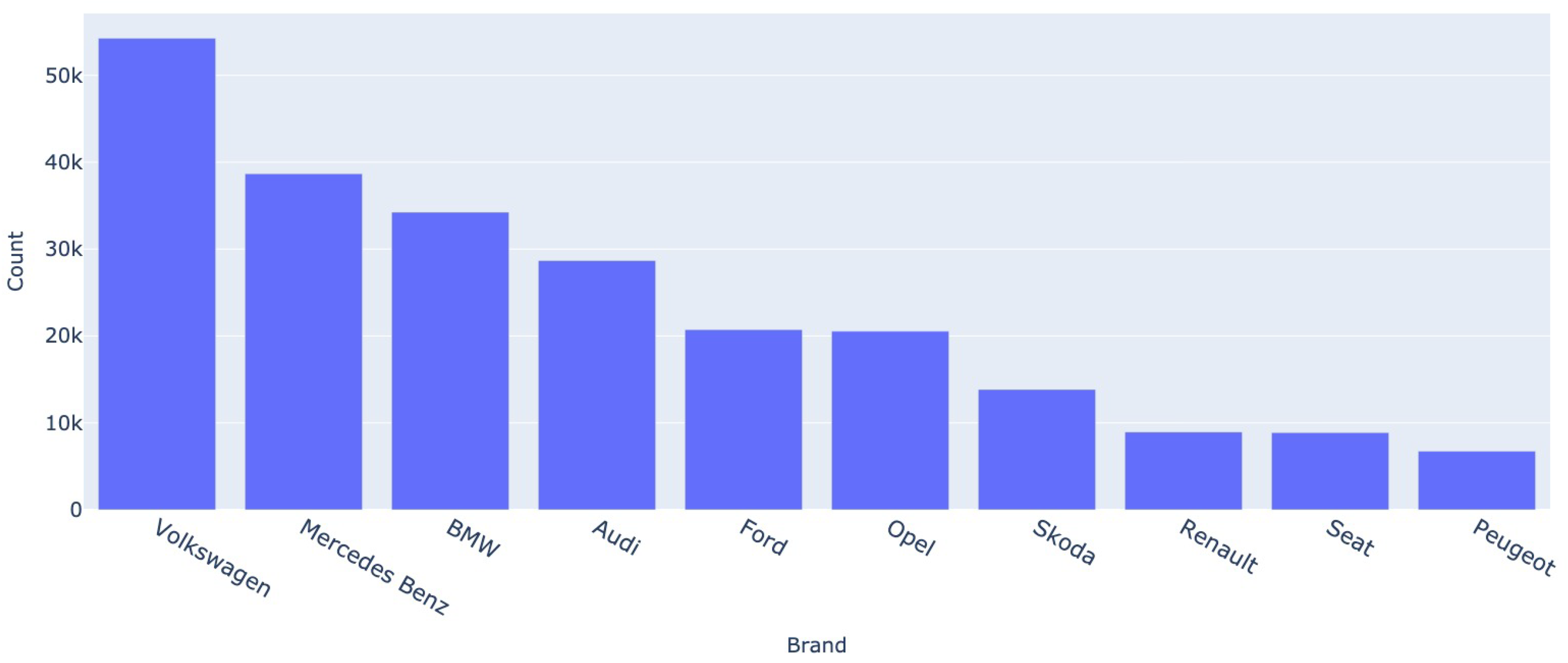 Preprints 75818 g002