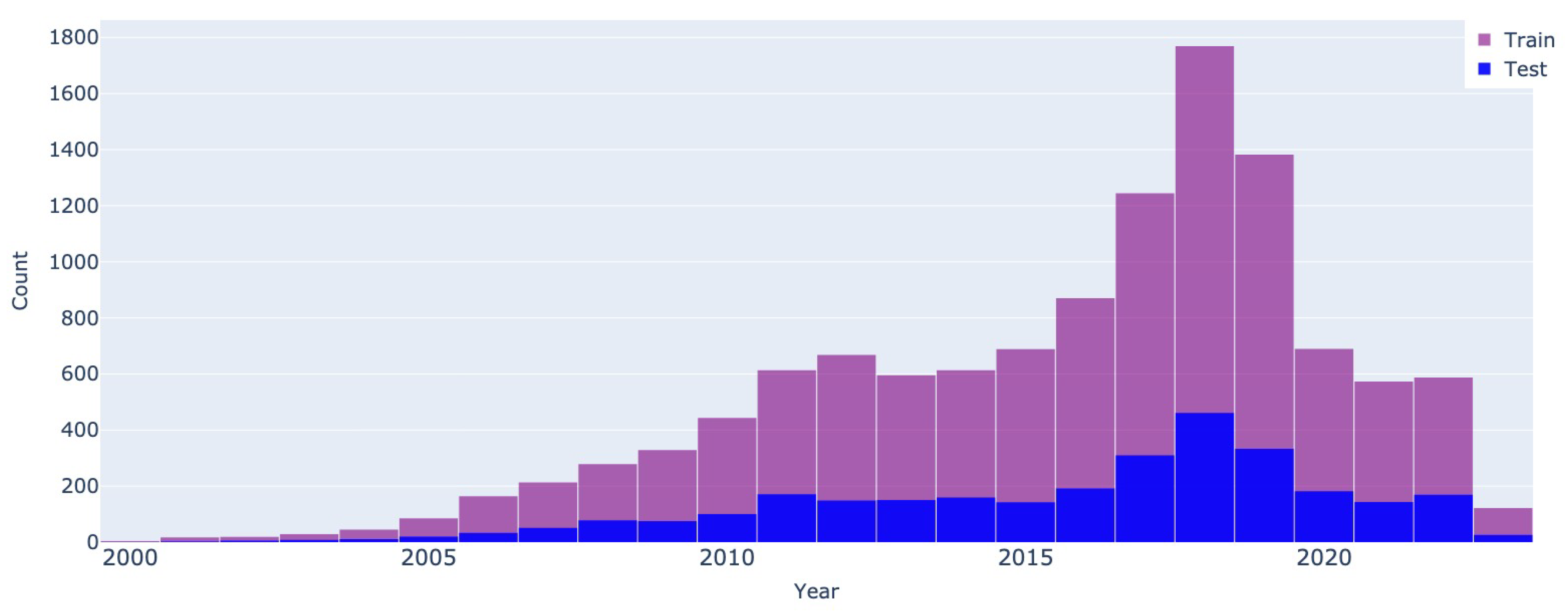 Preprints 75818 g003