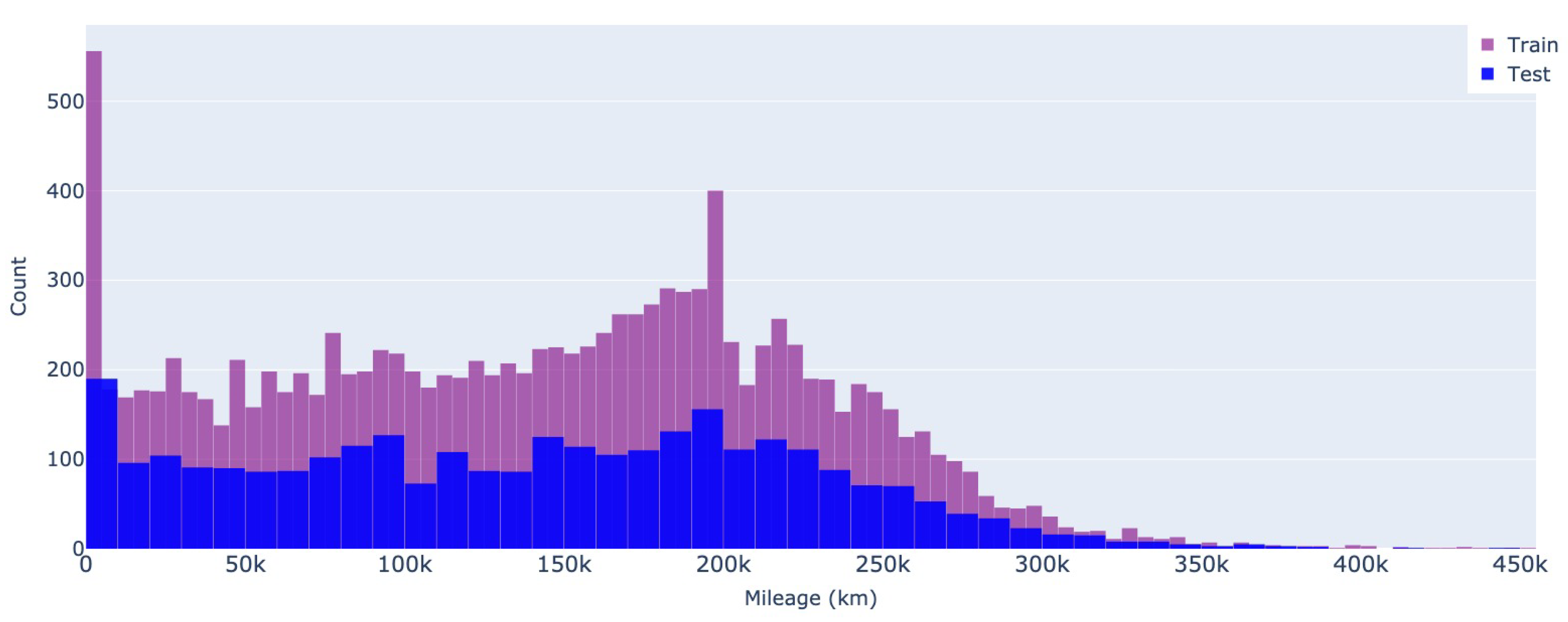 Preprints 75818 g005