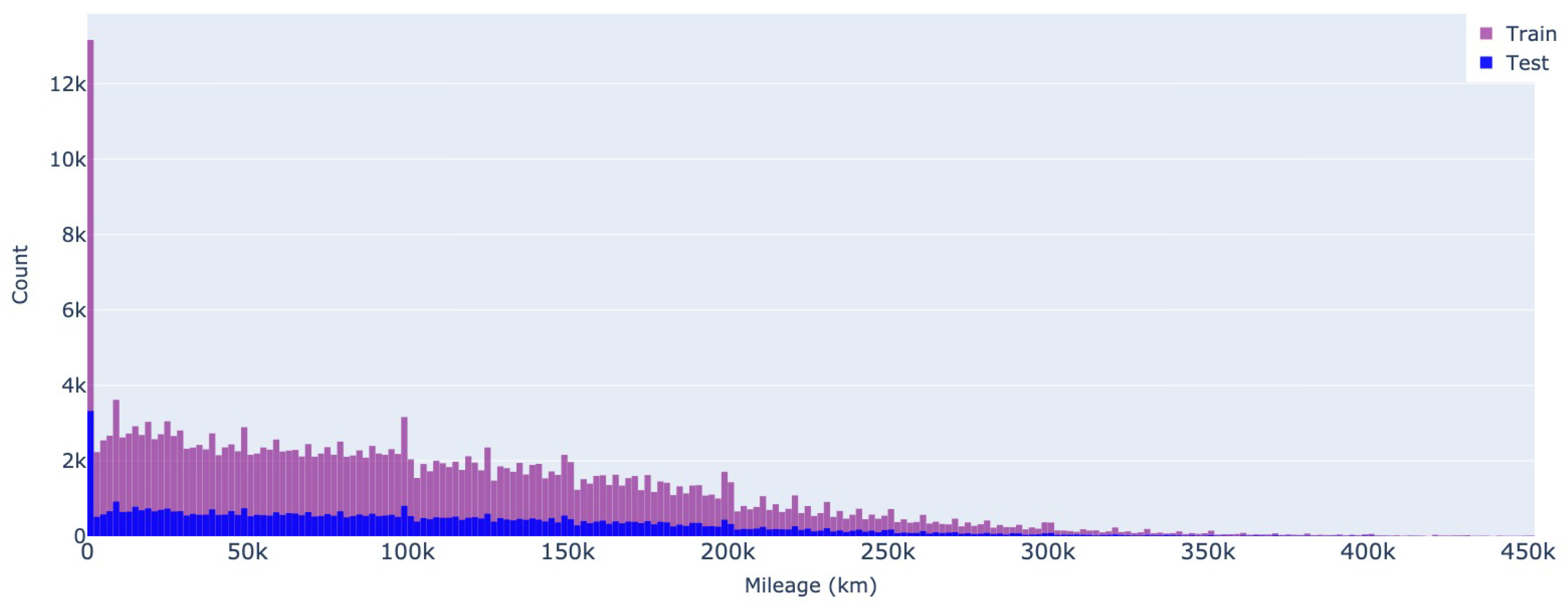 Preprints 75818 g006