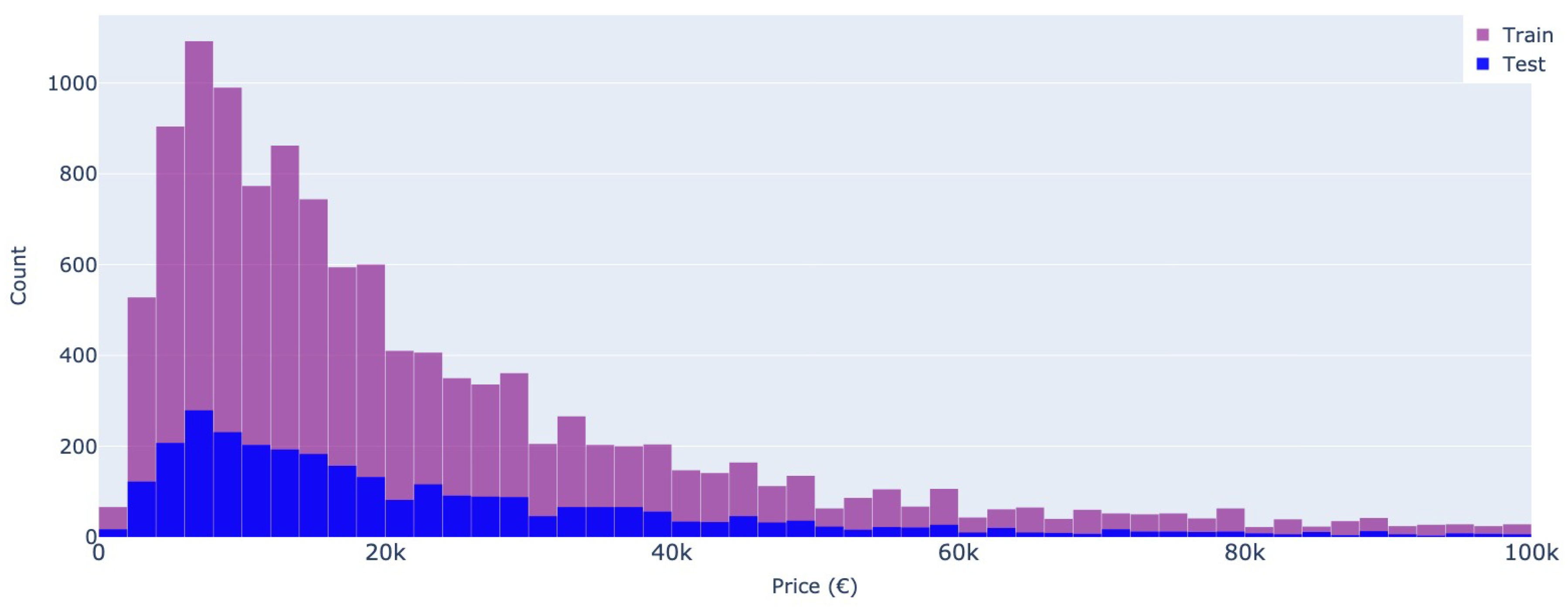 Preprints 75818 g013