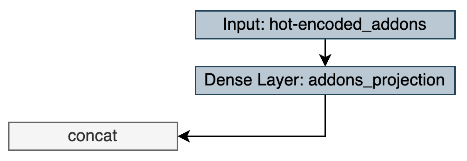 Preprints 75818 g017
