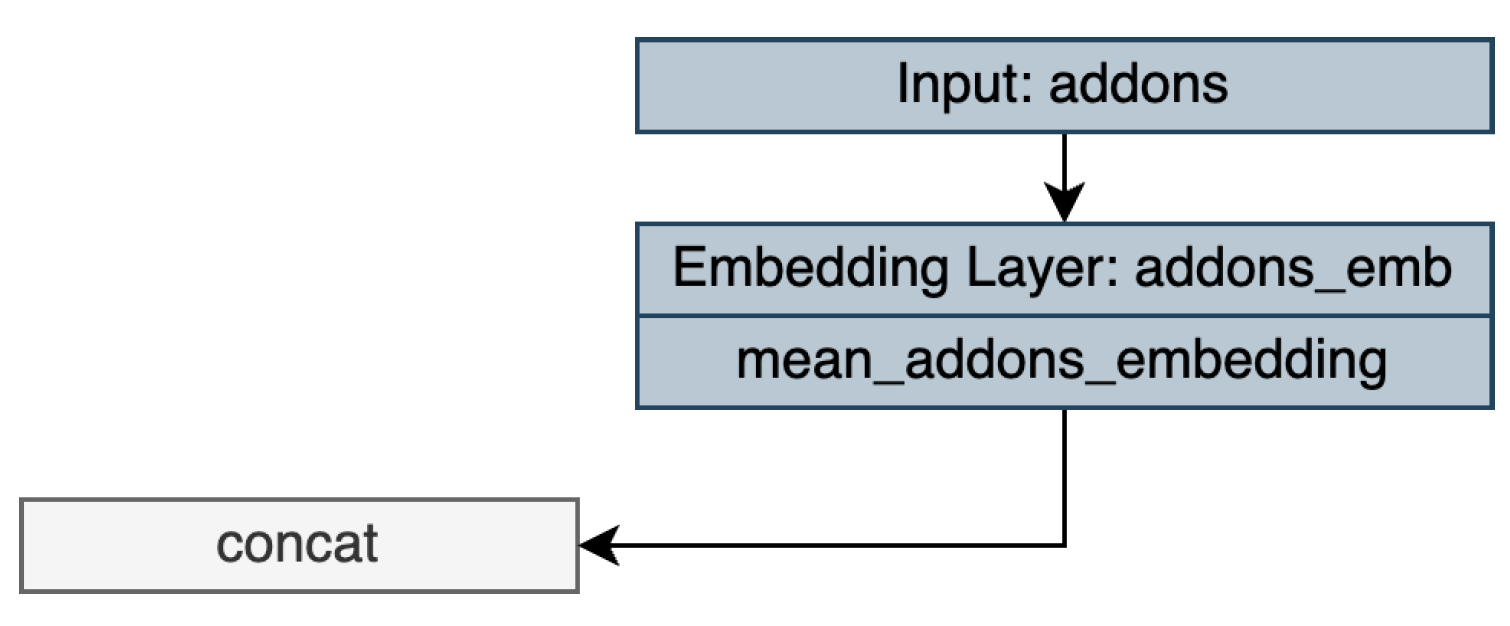 Preprints 75818 g018