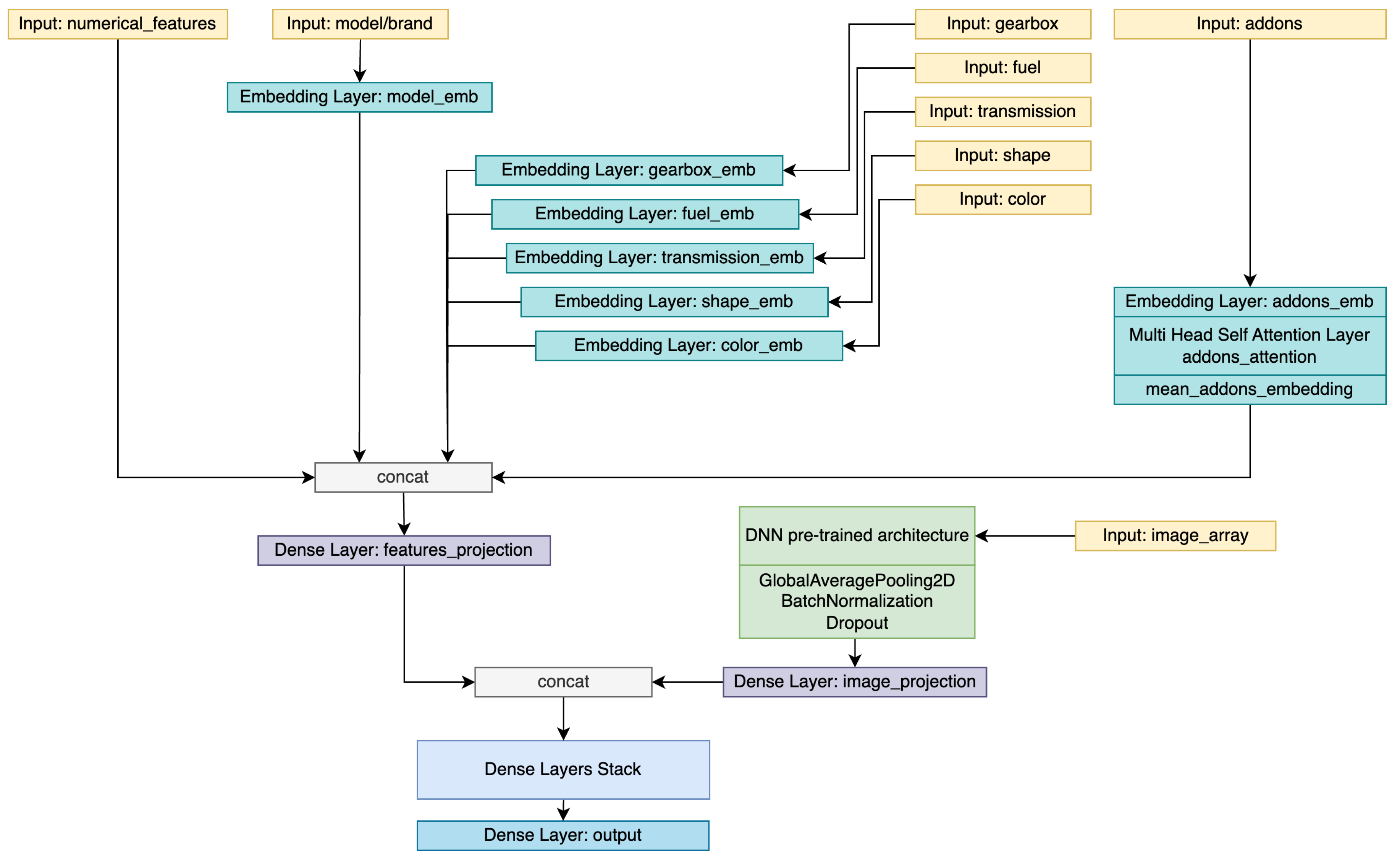 Preprints 75818 g020