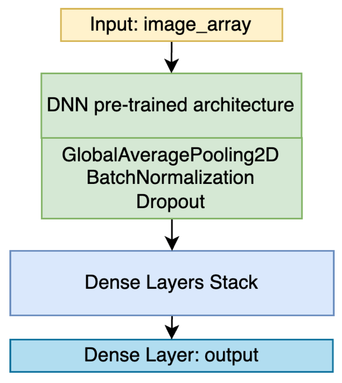 Preprints 75818 g021