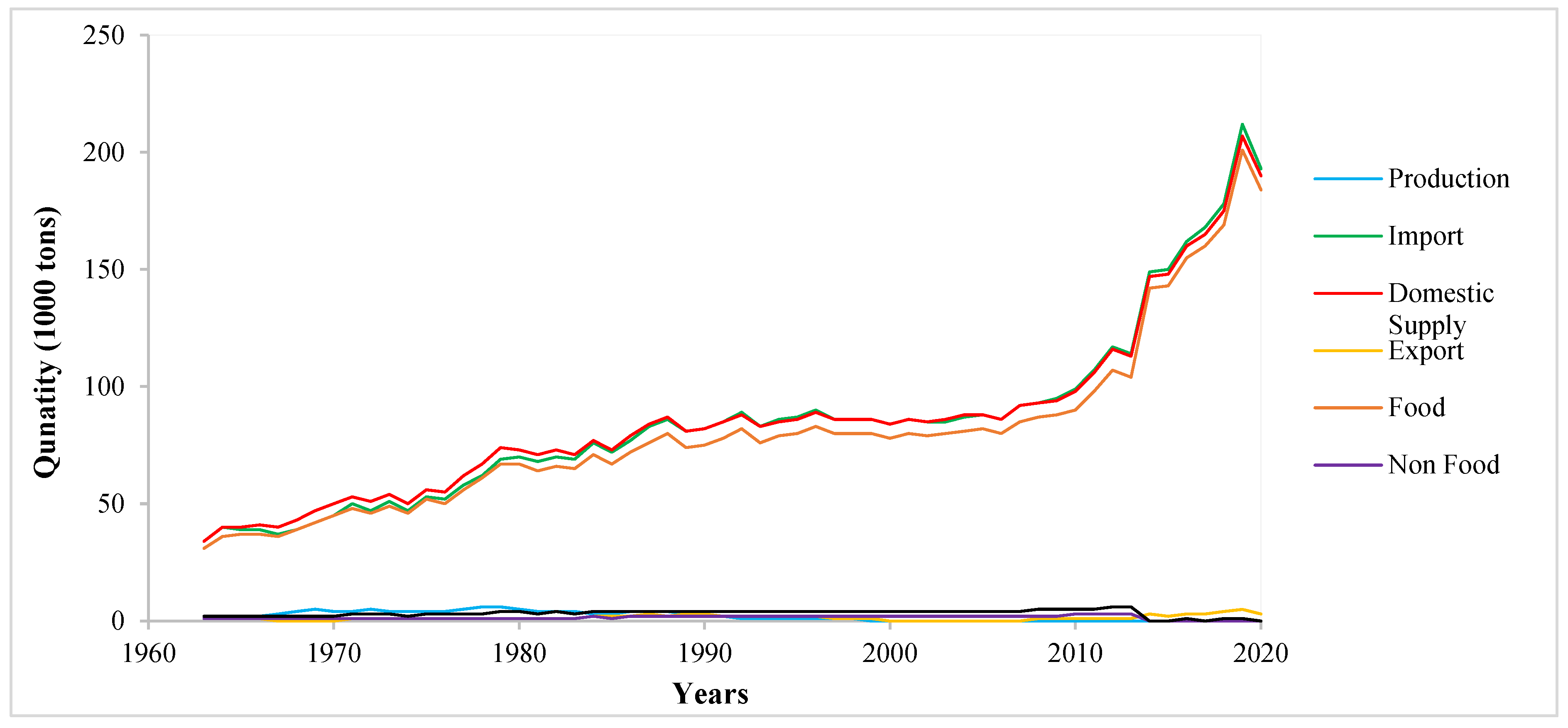 Preprints 86349 g001