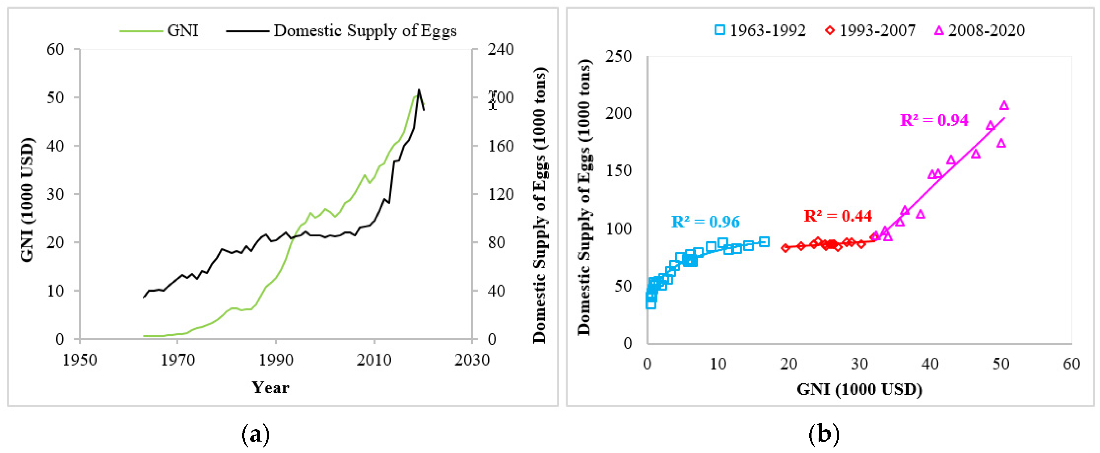 Preprints 86349 g004