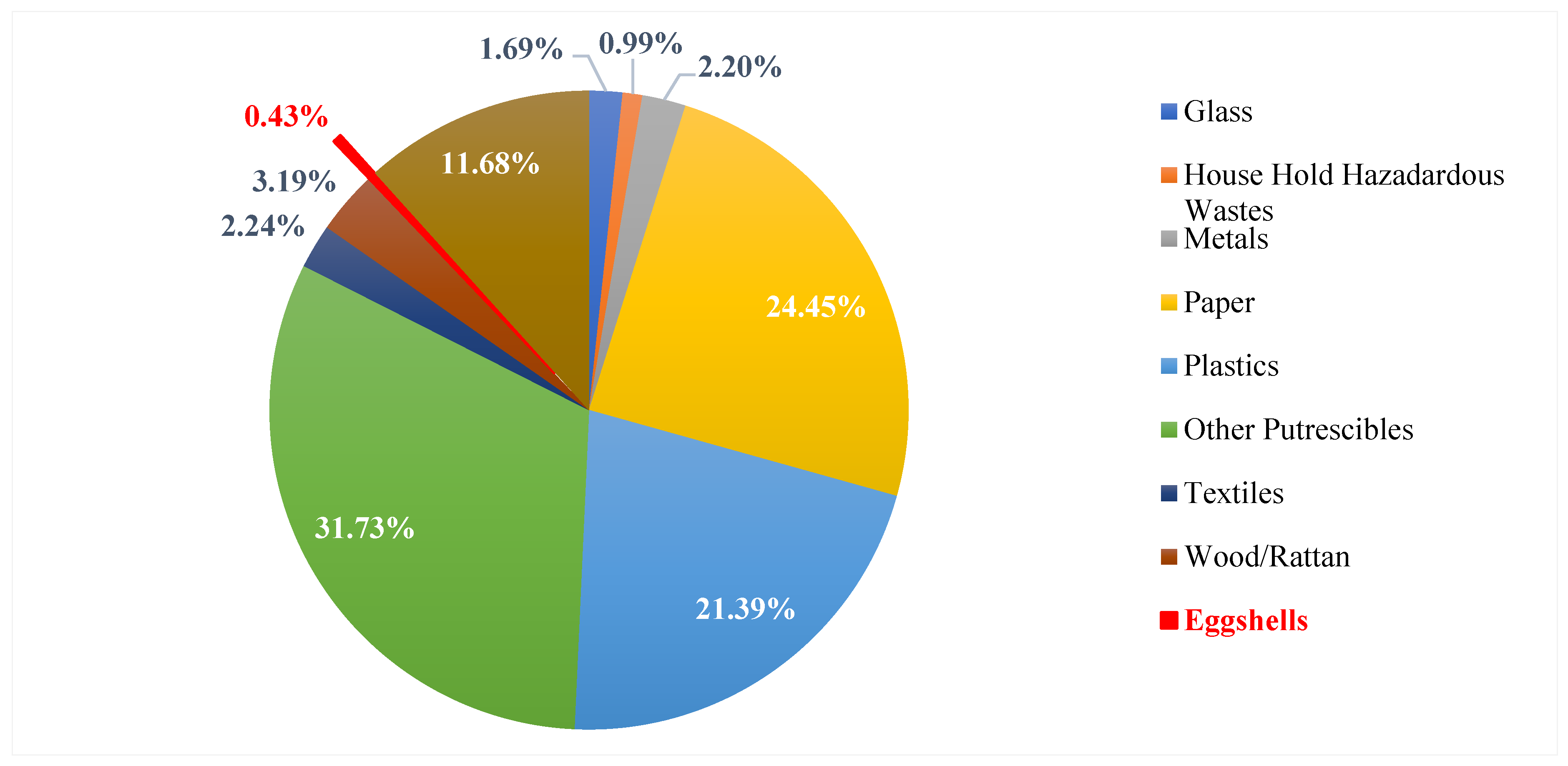 Preprints 86349 g005