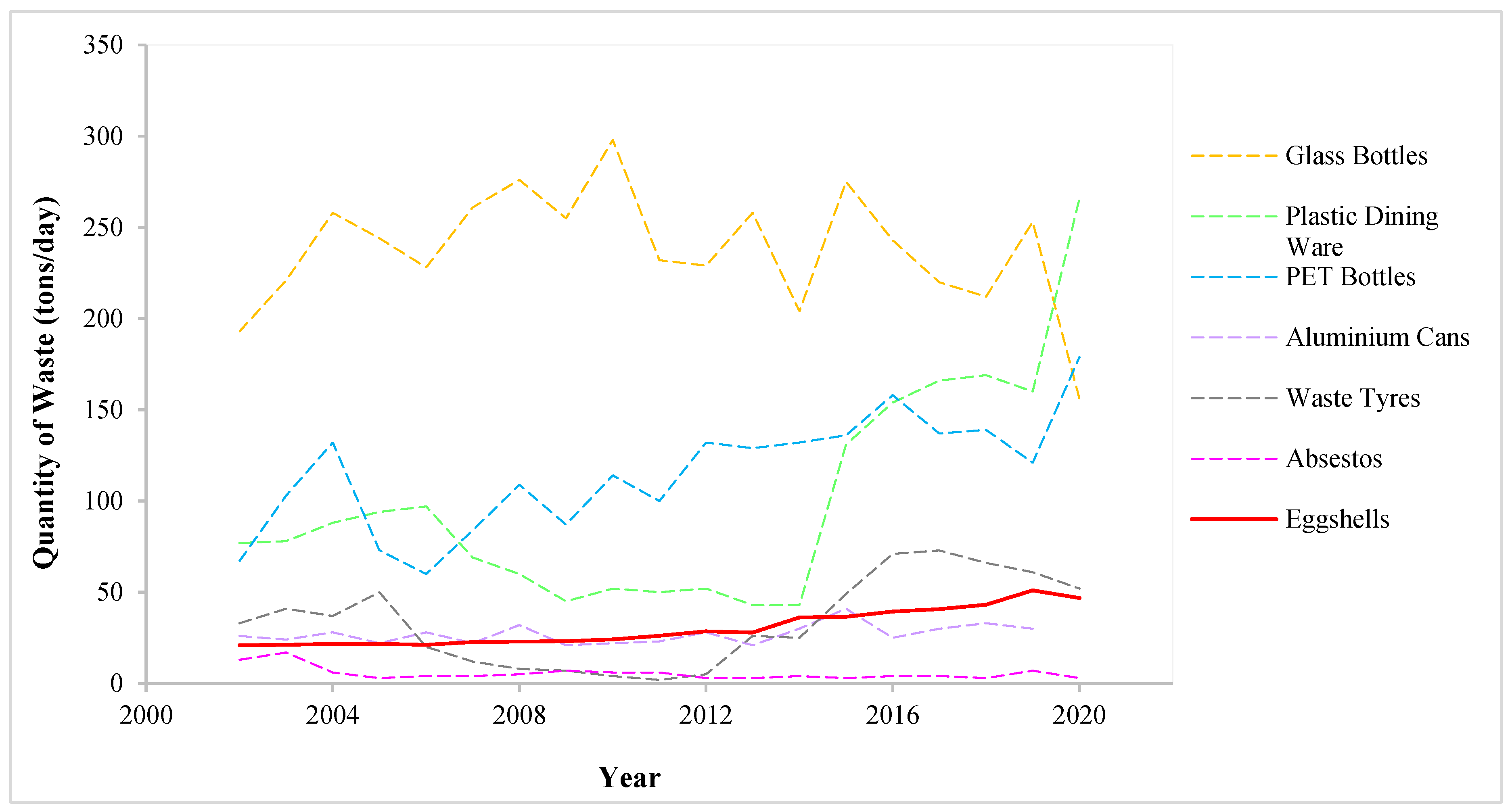Preprints 86349 g006