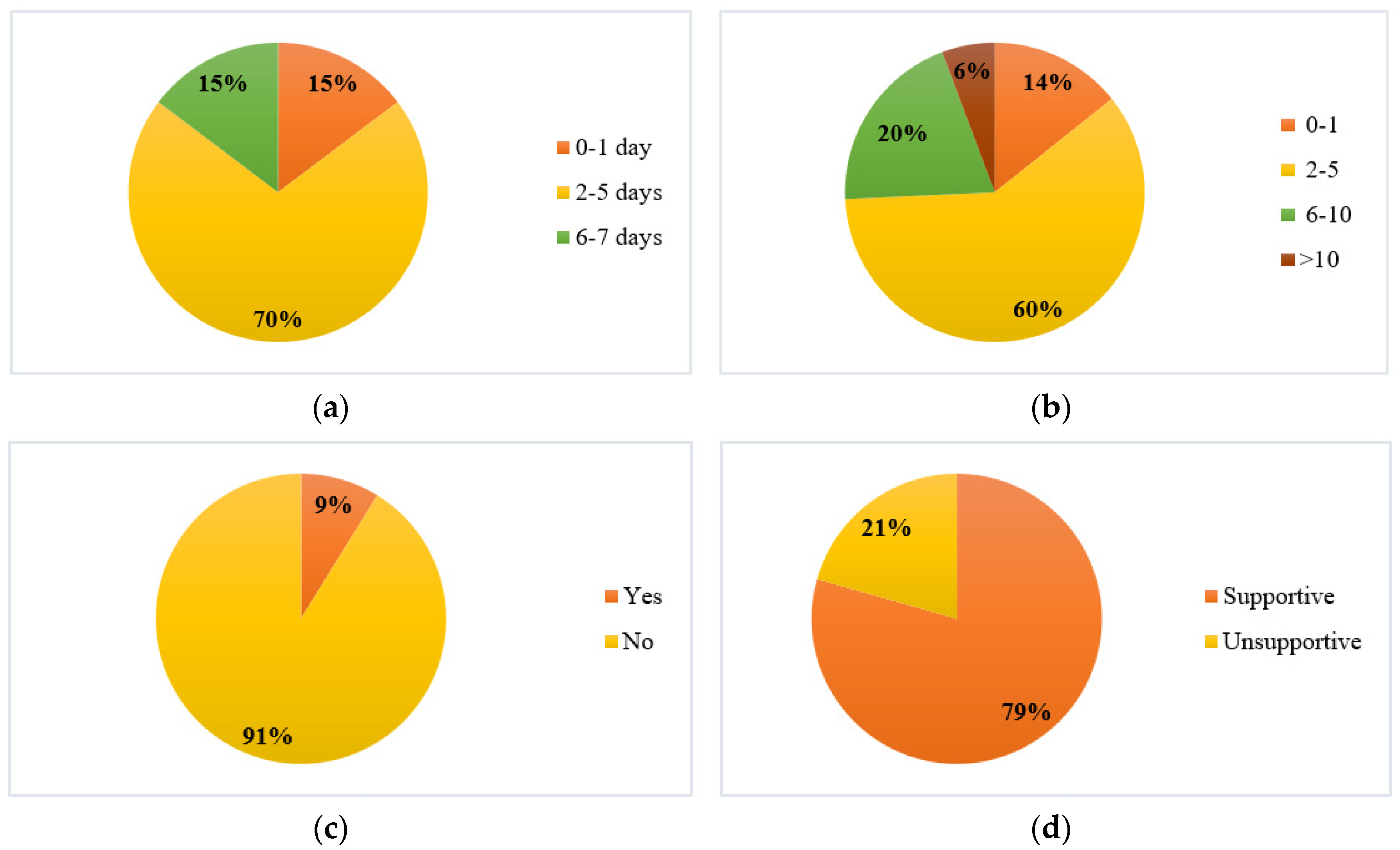 Preprints 86349 g007