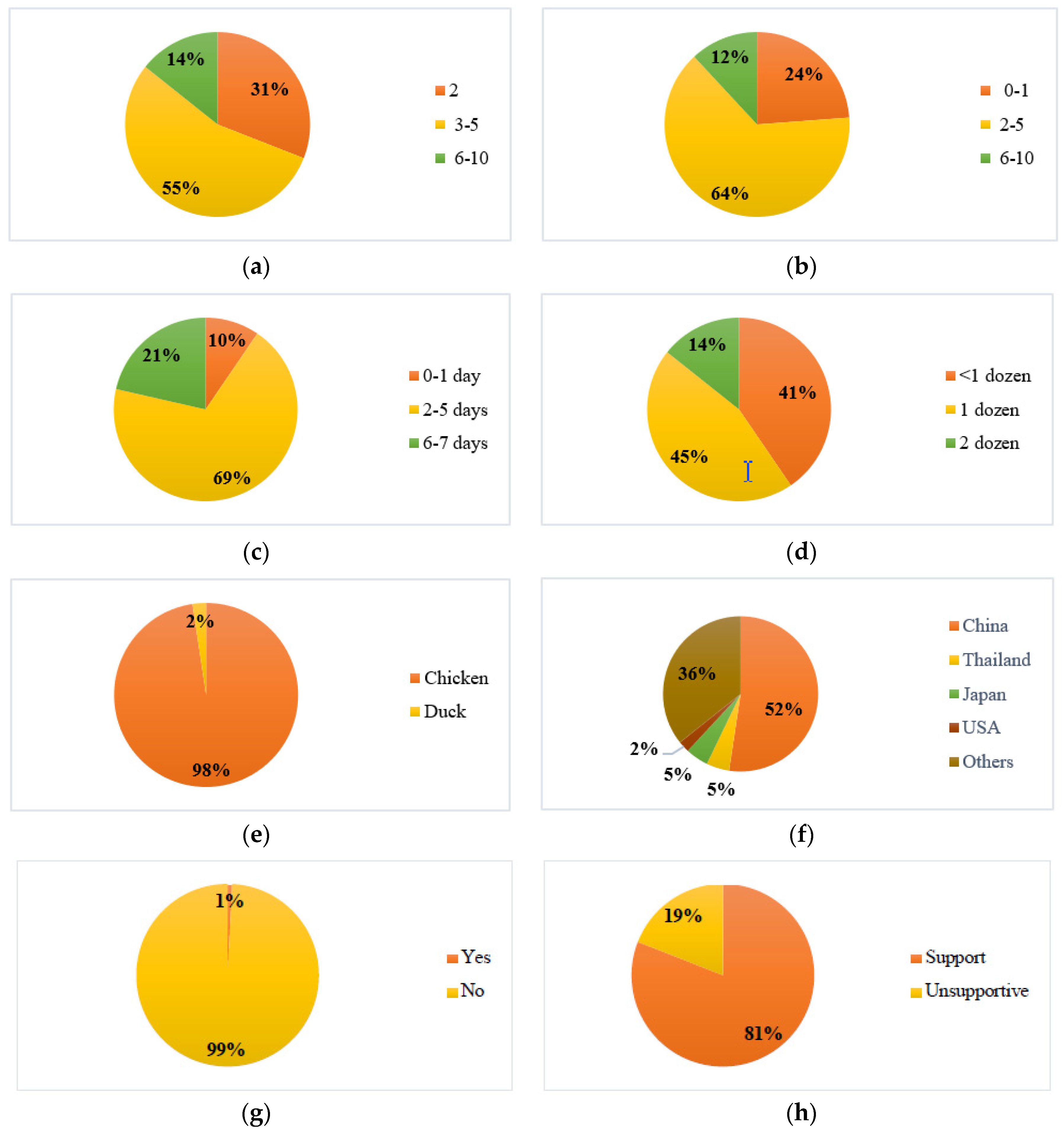 Preprints 86349 g008