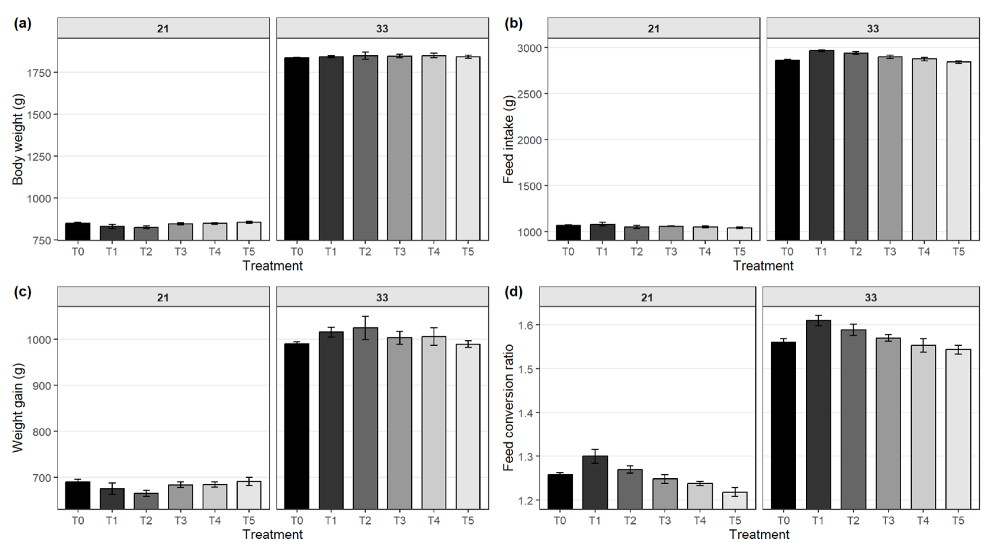 Preprints 181706 g001
