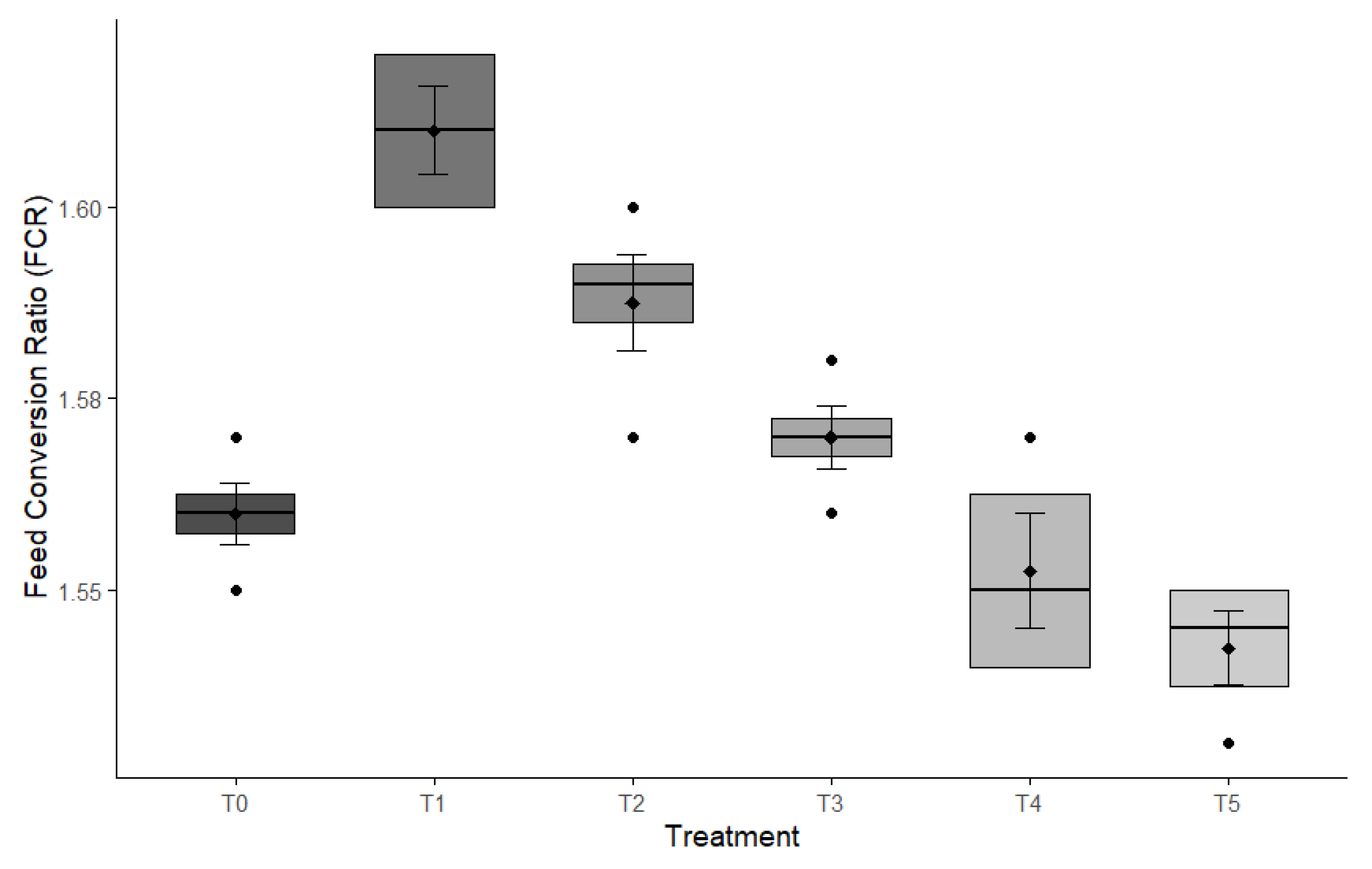 Preprints 181706 g002