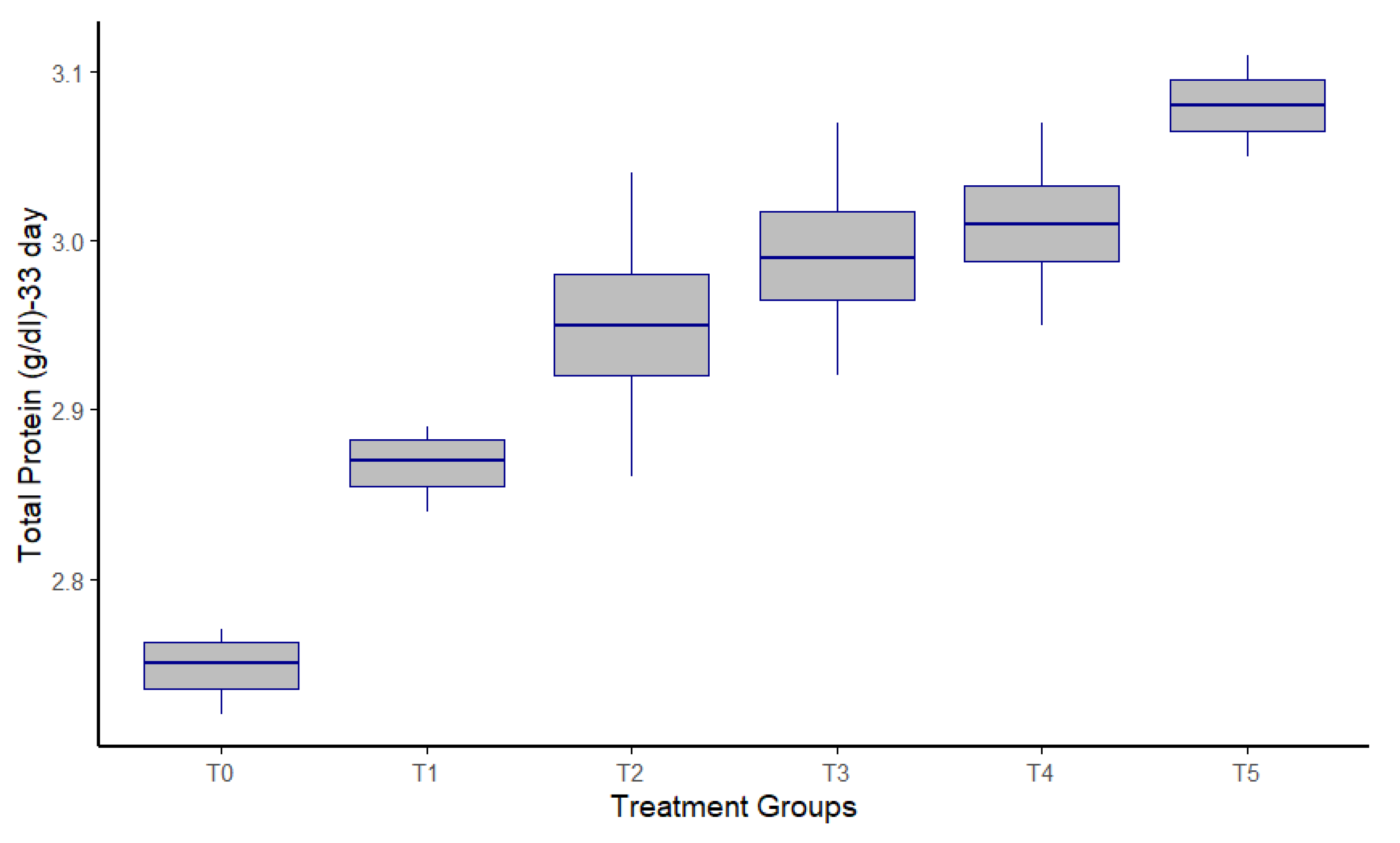 Preprints 181706 g003