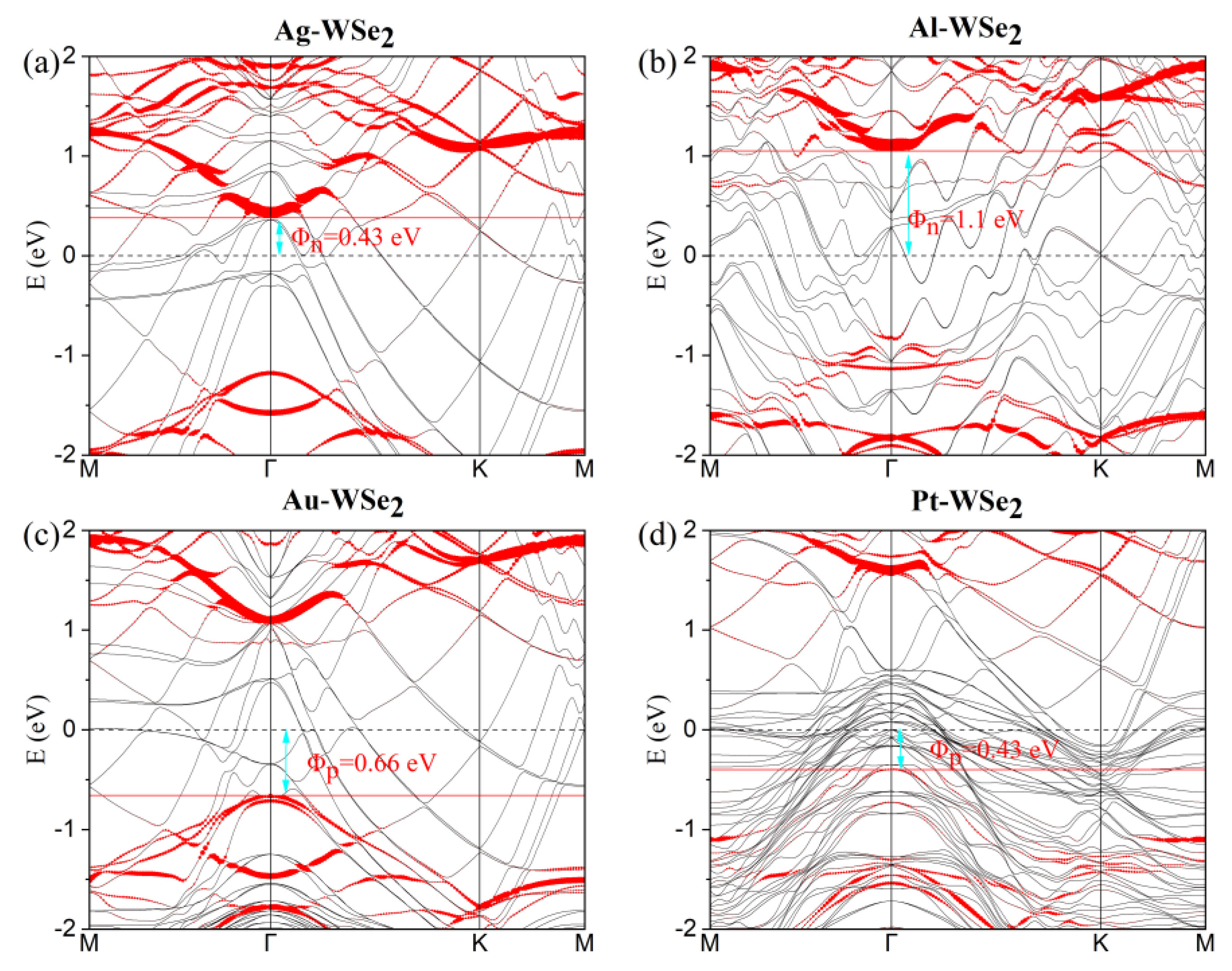 Preprints 155236 g002