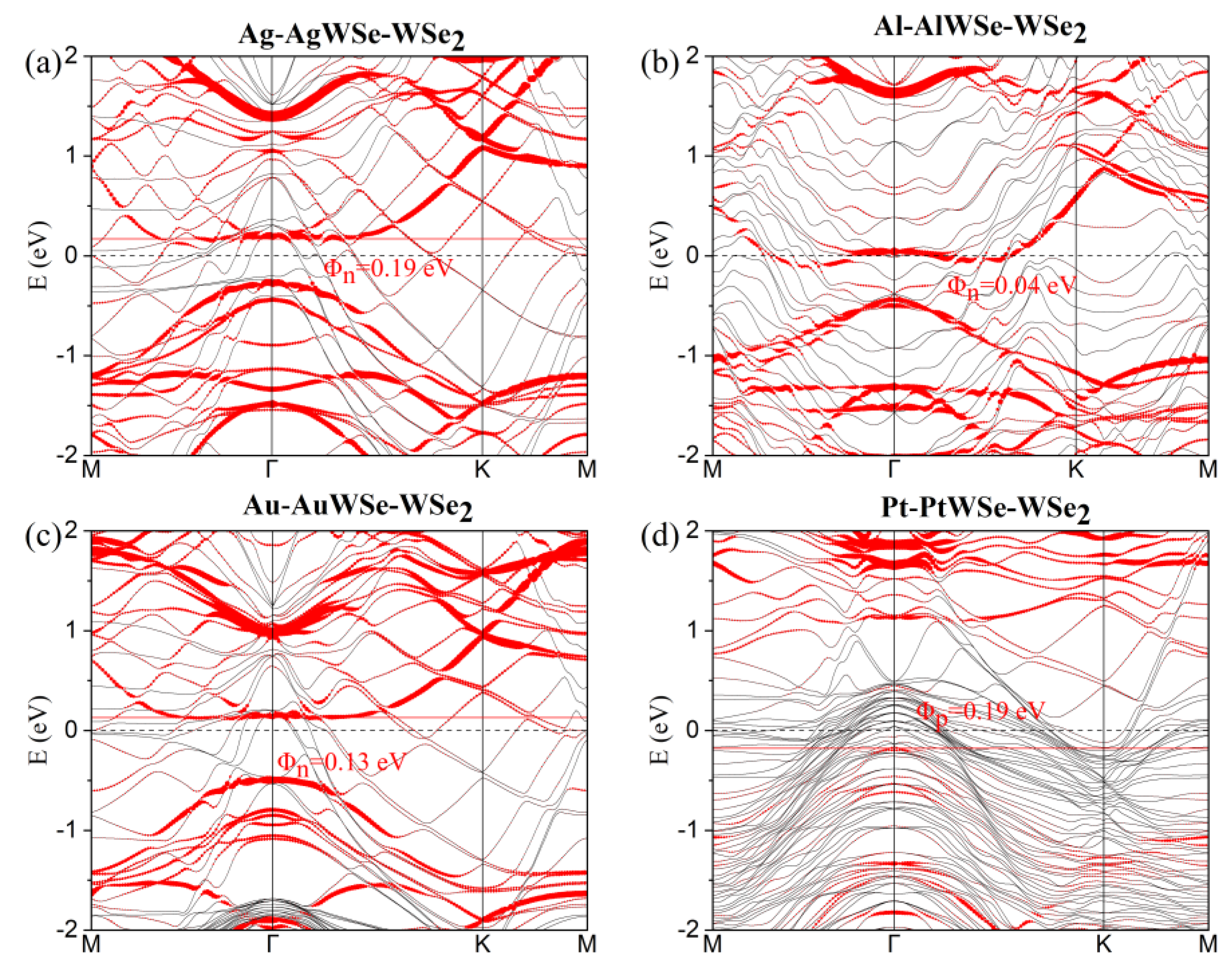 Preprints 155236 g004