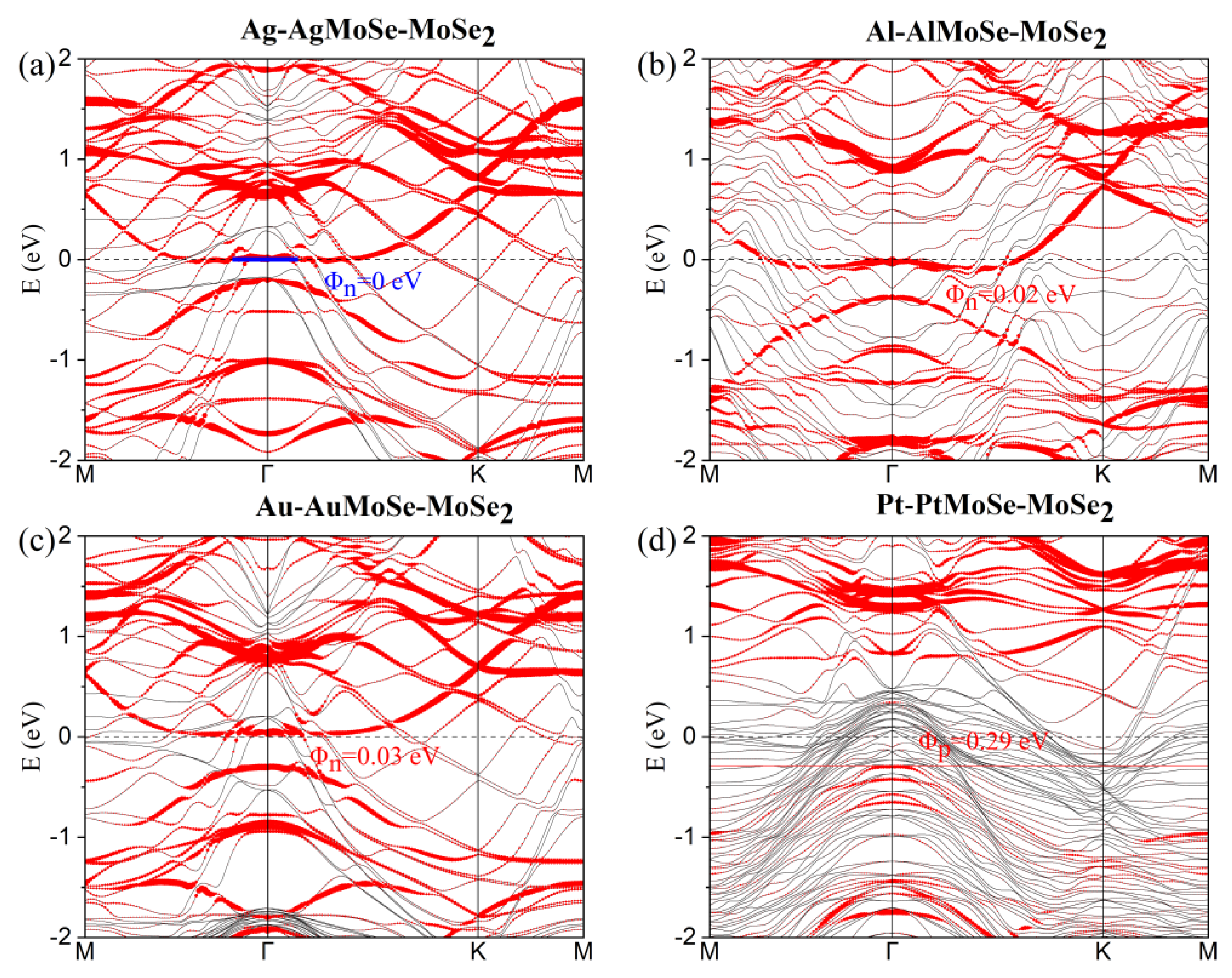 Preprints 155236 g005