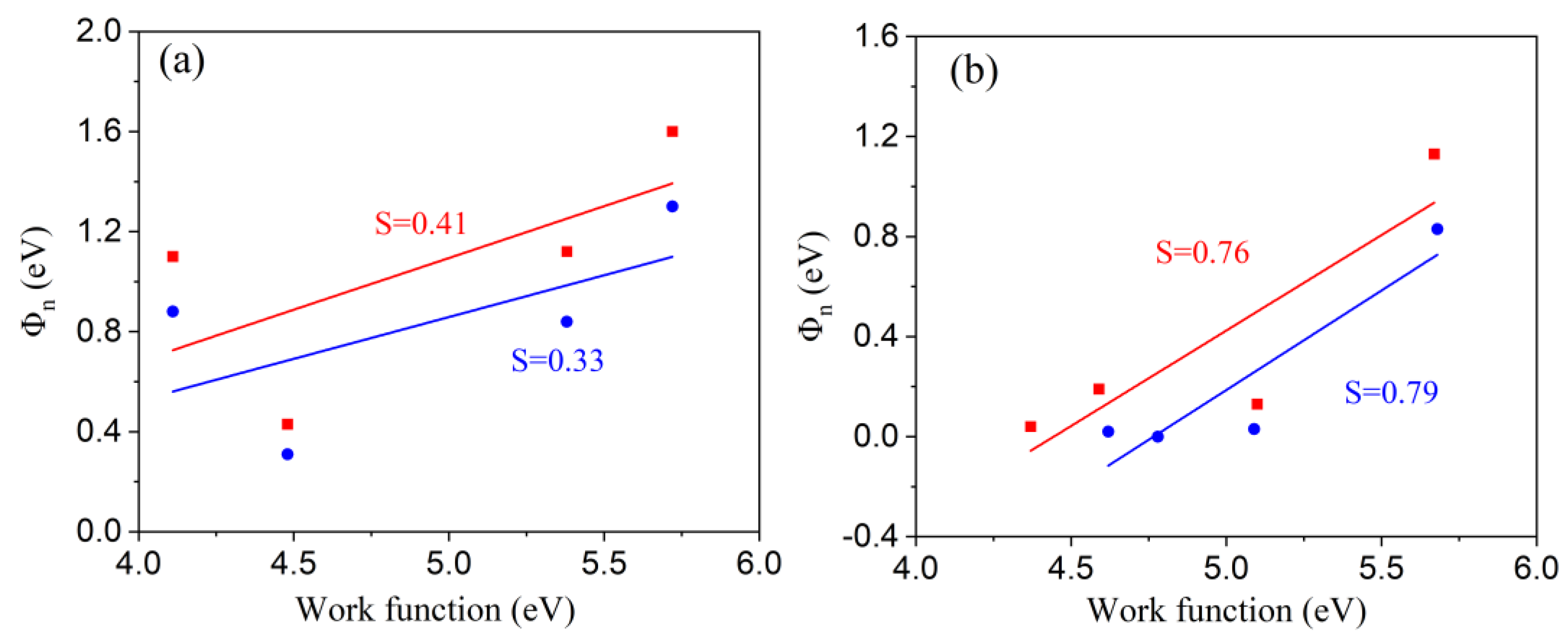 Preprints 155236 g006