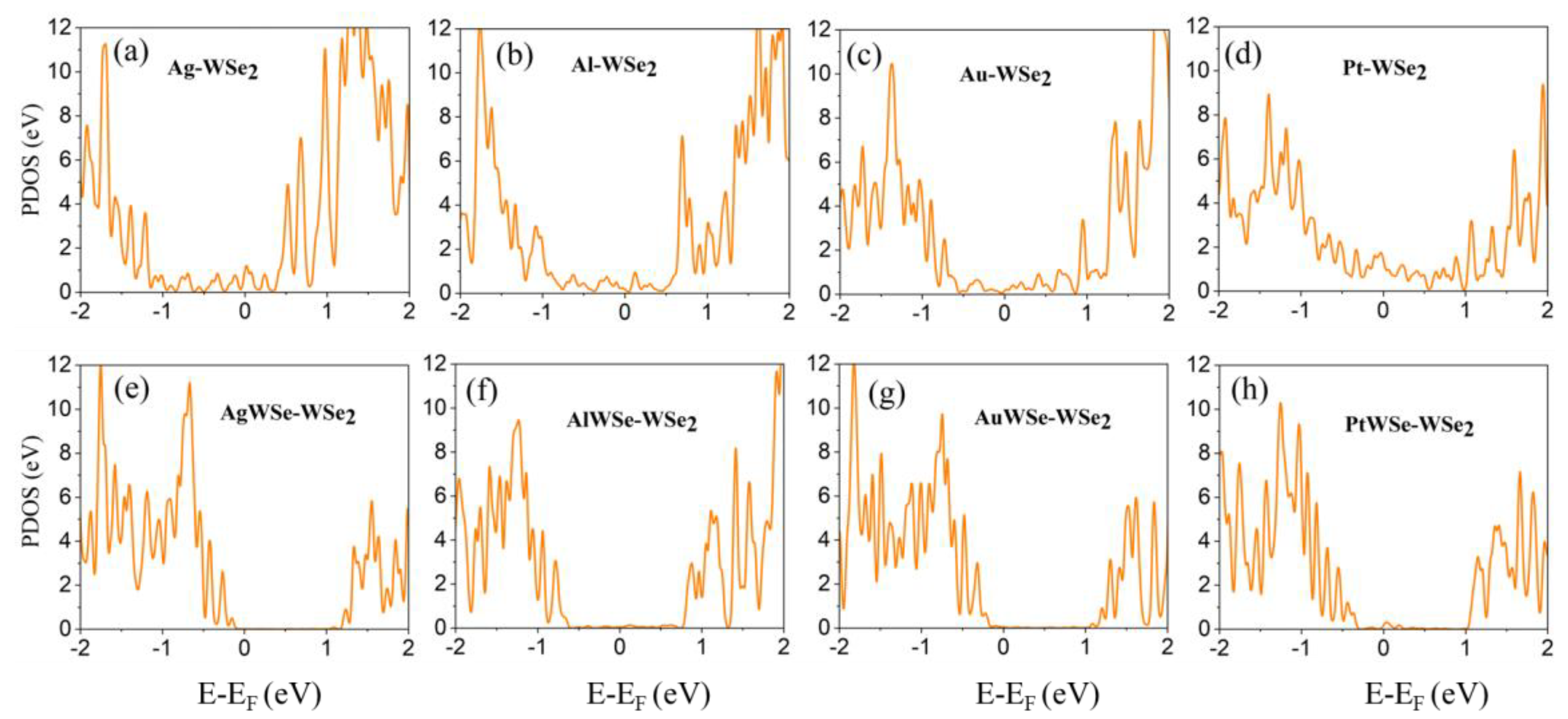 Preprints 155236 g007