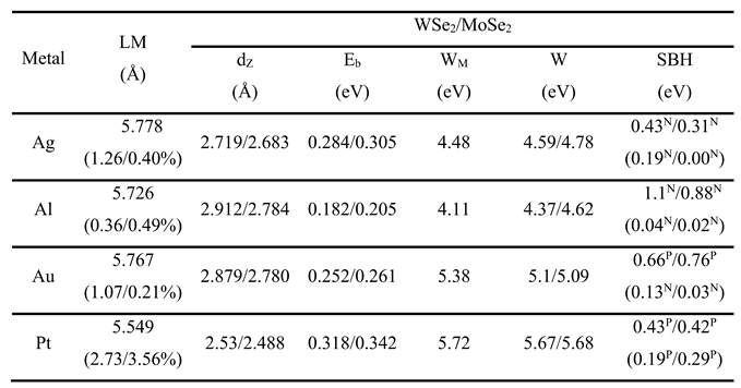 Preprints 155236 i001
