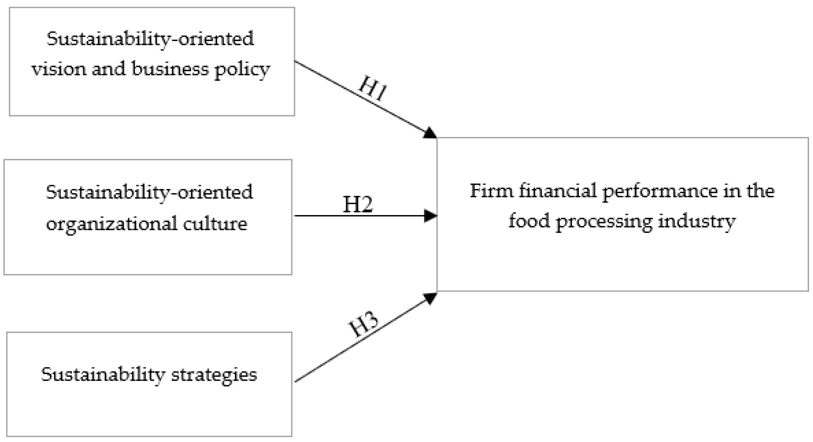 Preprints 206256 g001