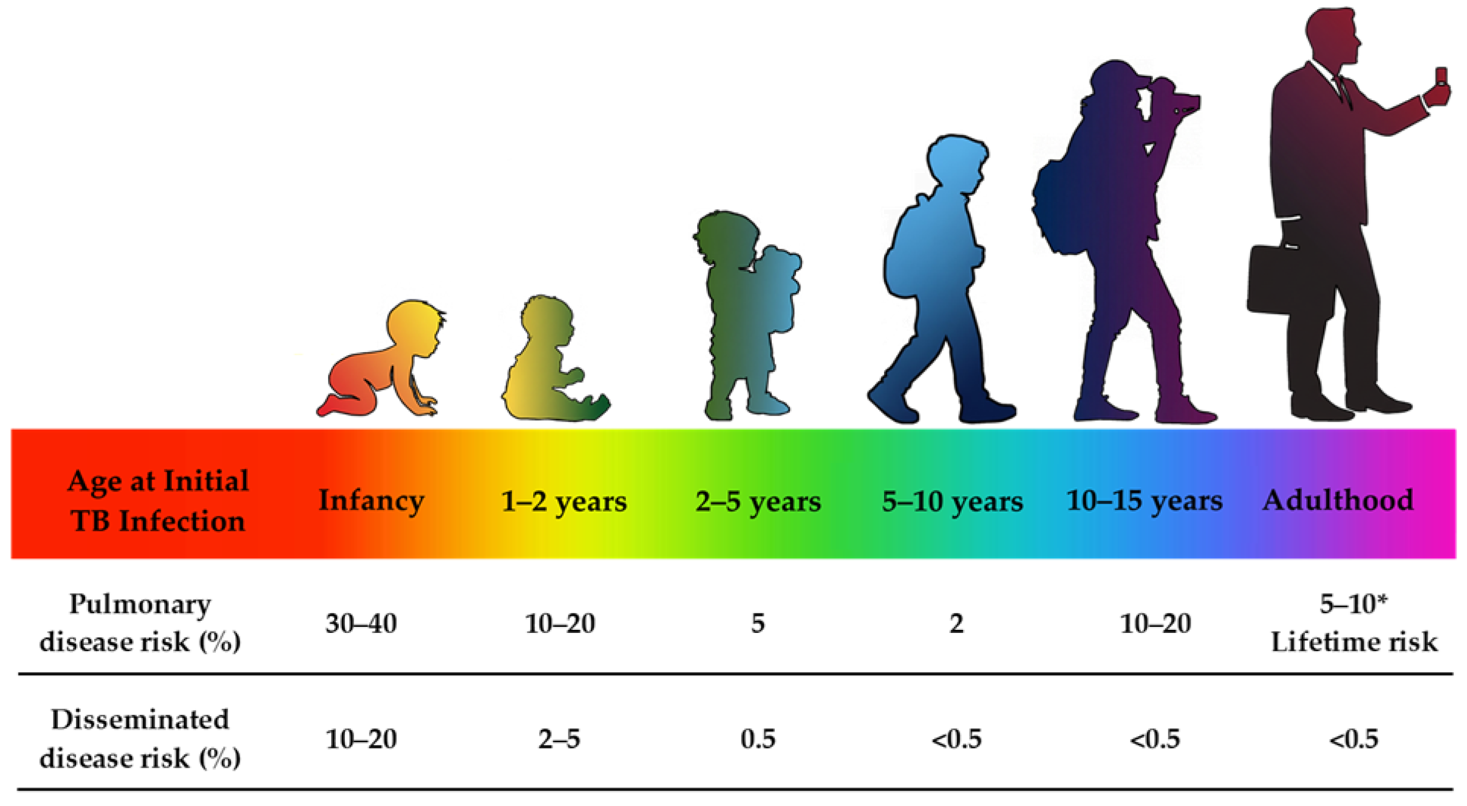 Preprints 188848 g001