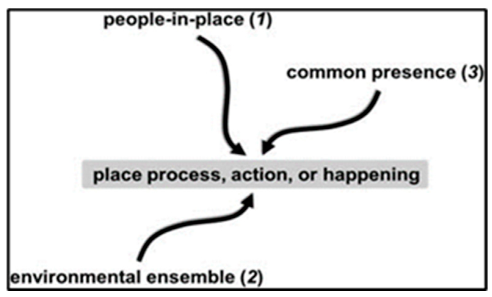 Preprints 70076 g009