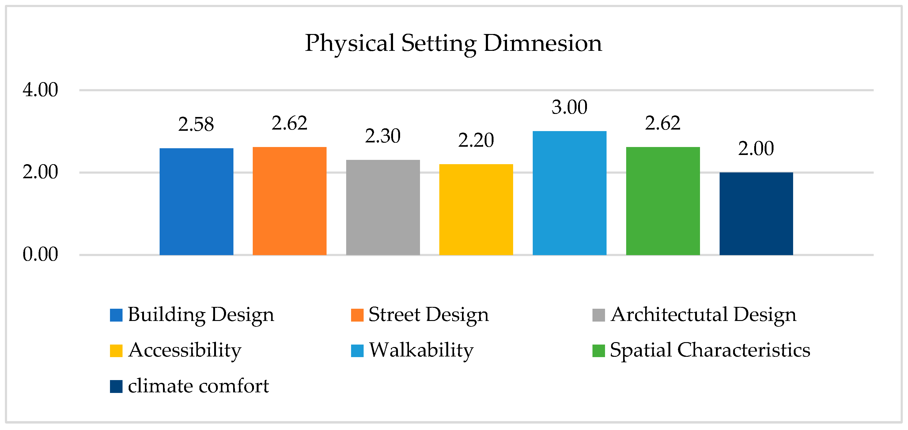 Preprints 70076 g043