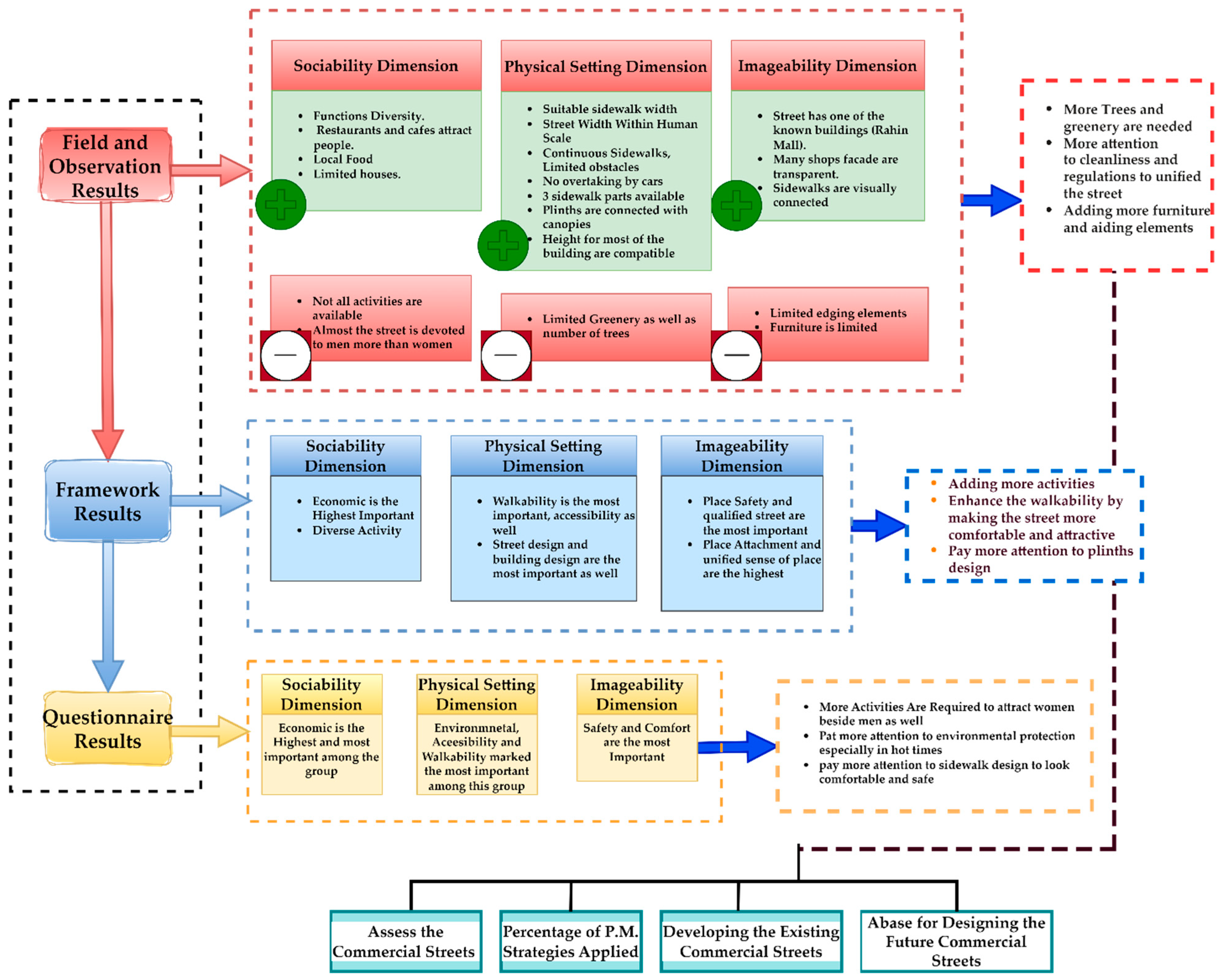 Preprints 70076 g052