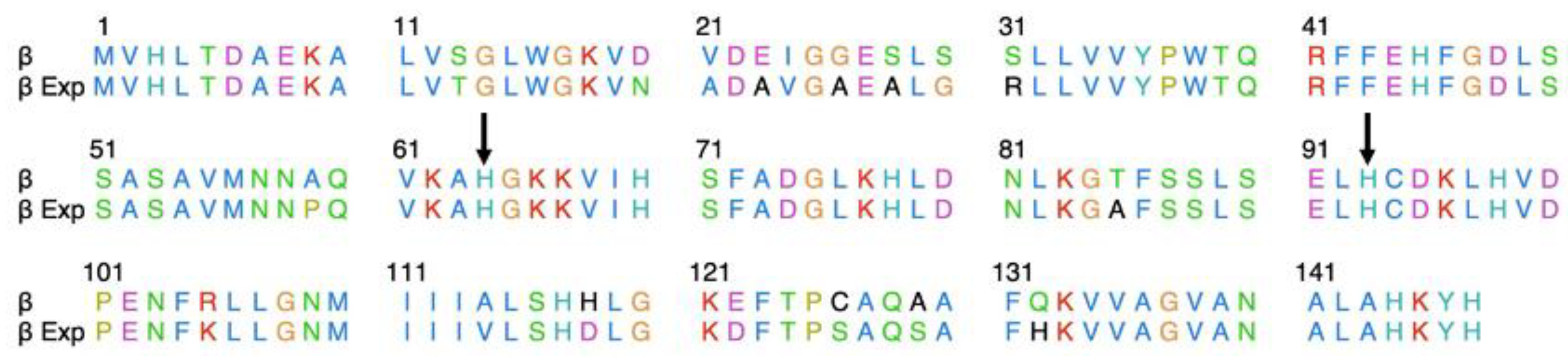 Preprints 158727 g003