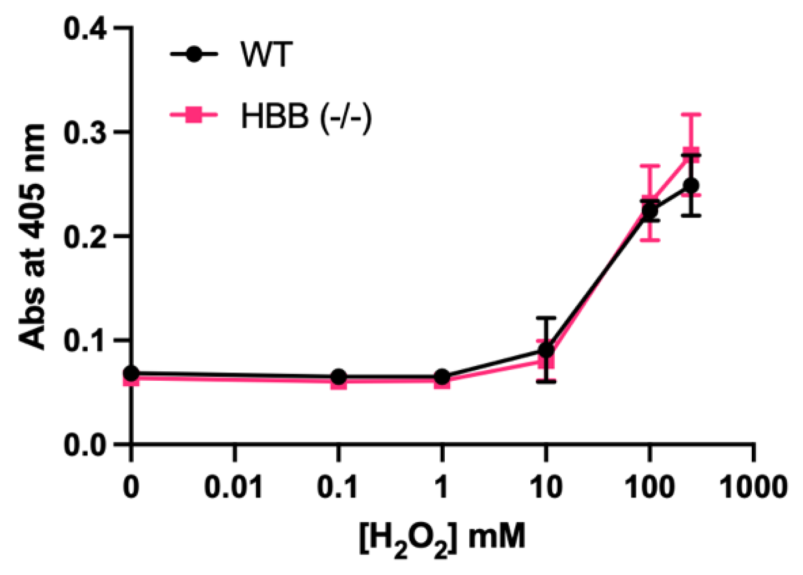 Preprints 158727 g004