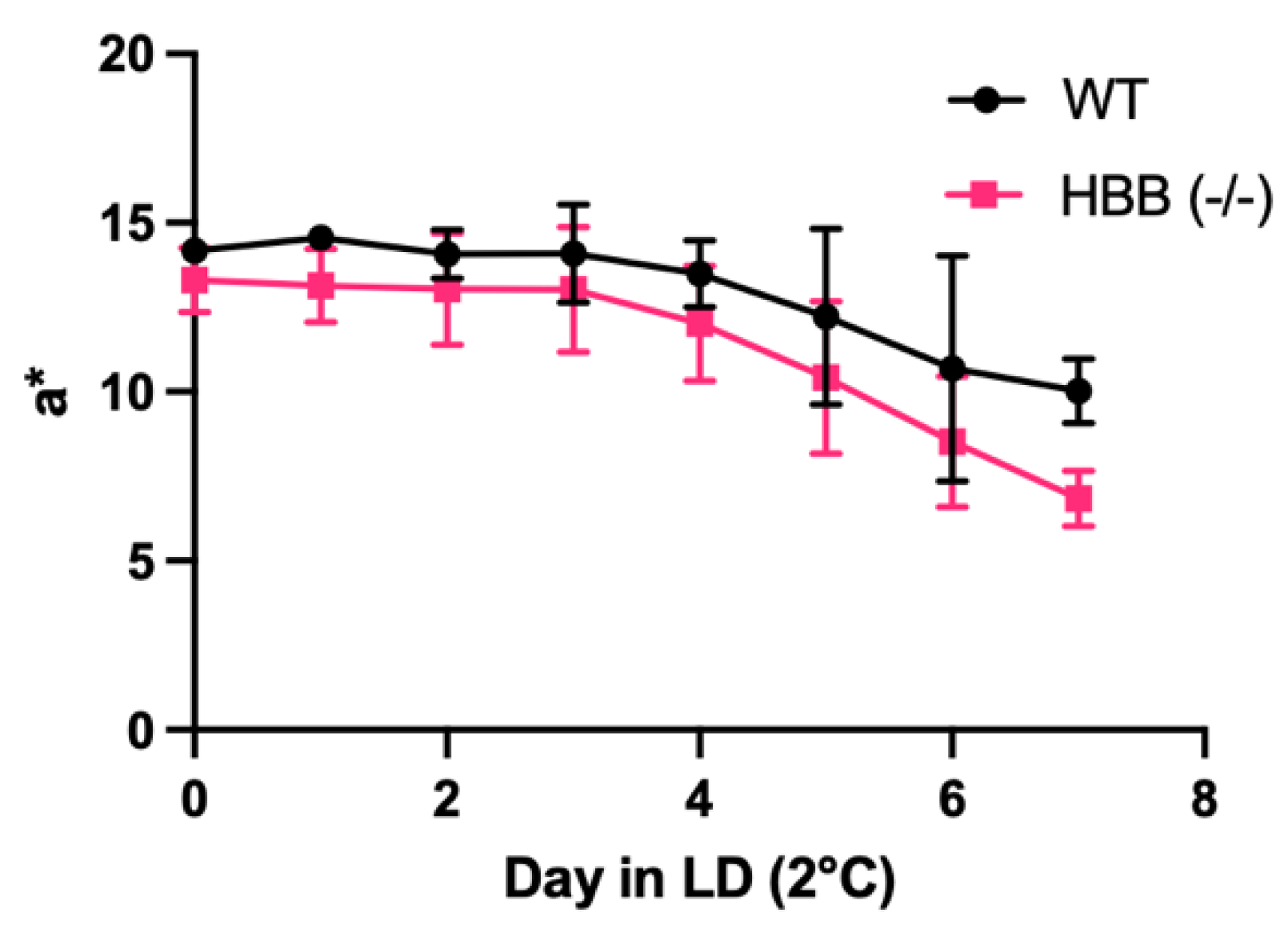 Preprints 158727 g005