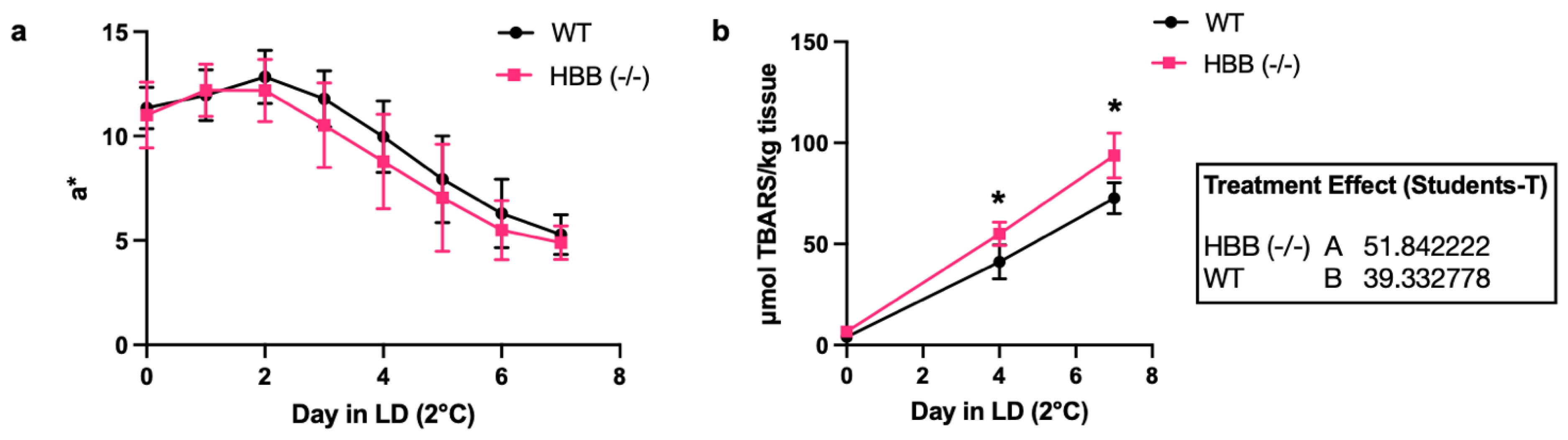 Preprints 158727 g006