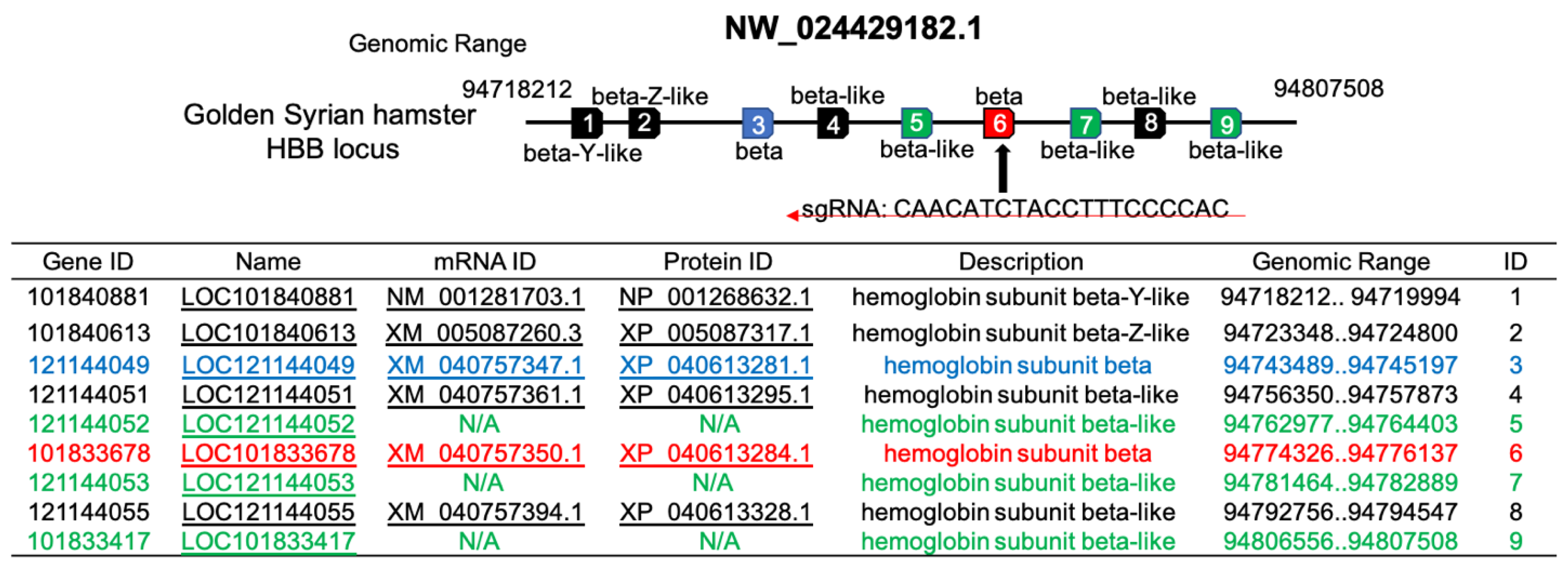 Preprints 158727 g008
